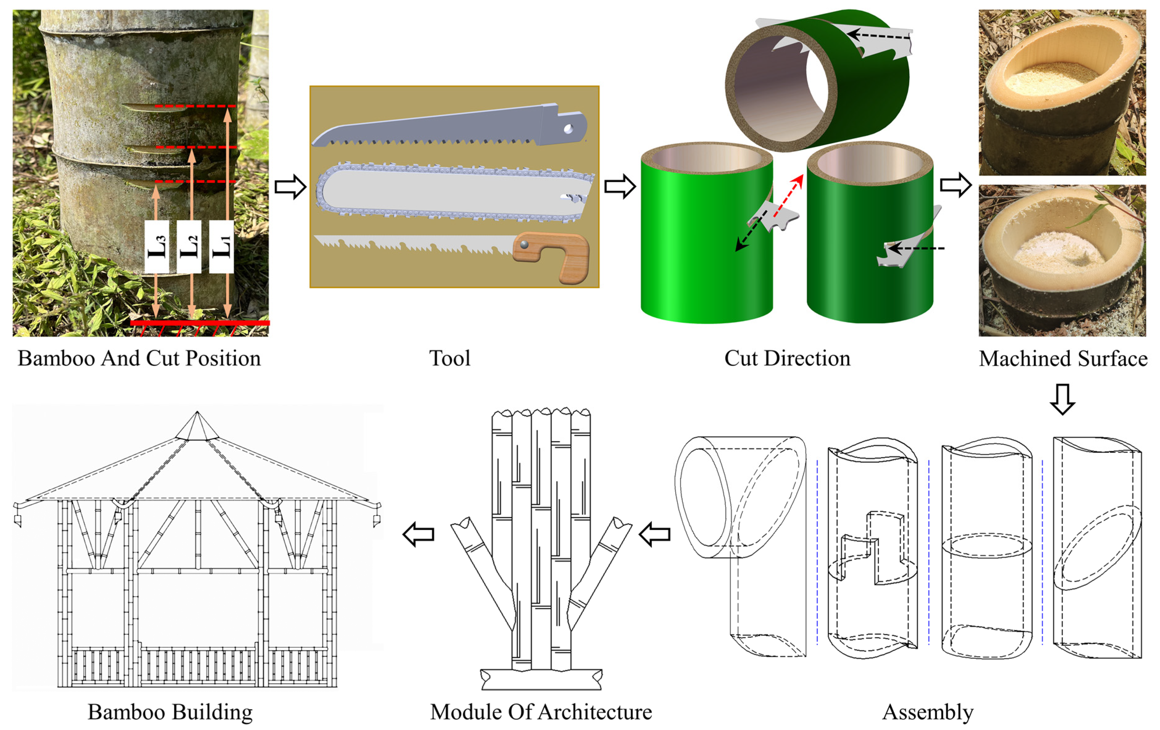 Buildings 13 00365 g003