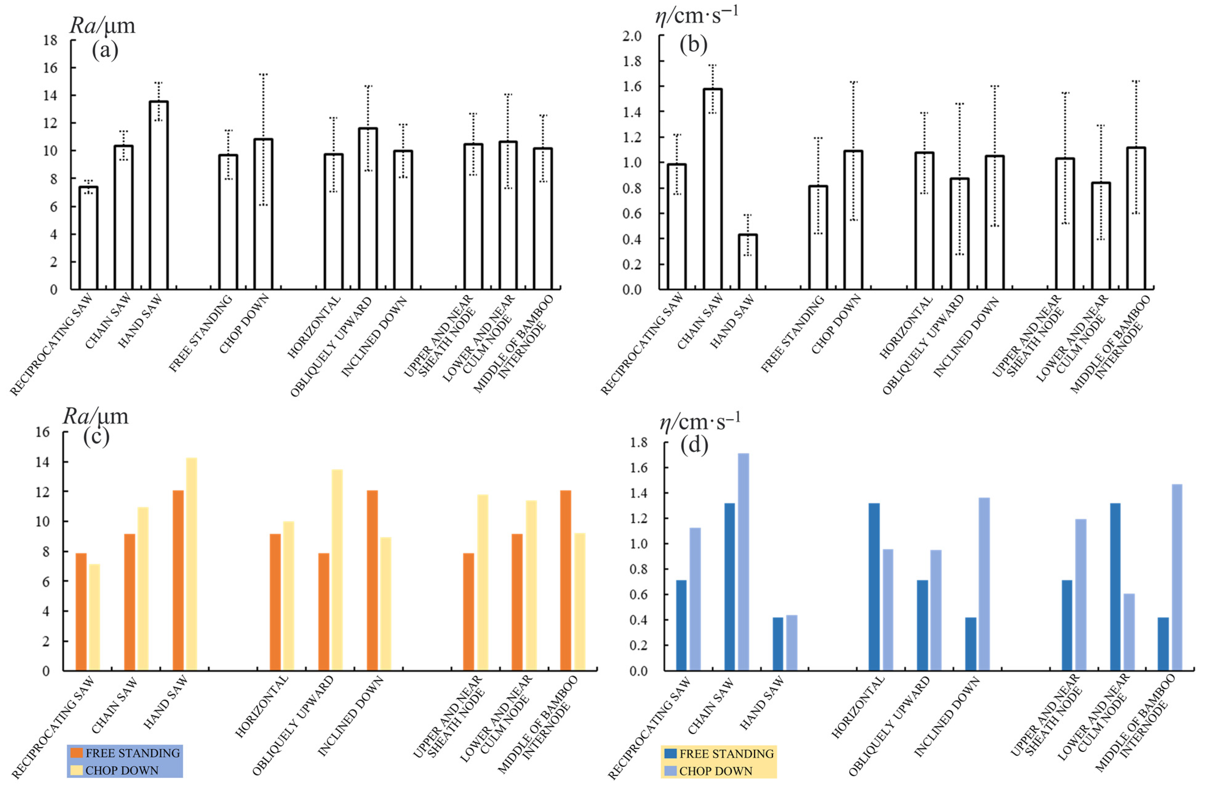 Buildings 13 00365 g006