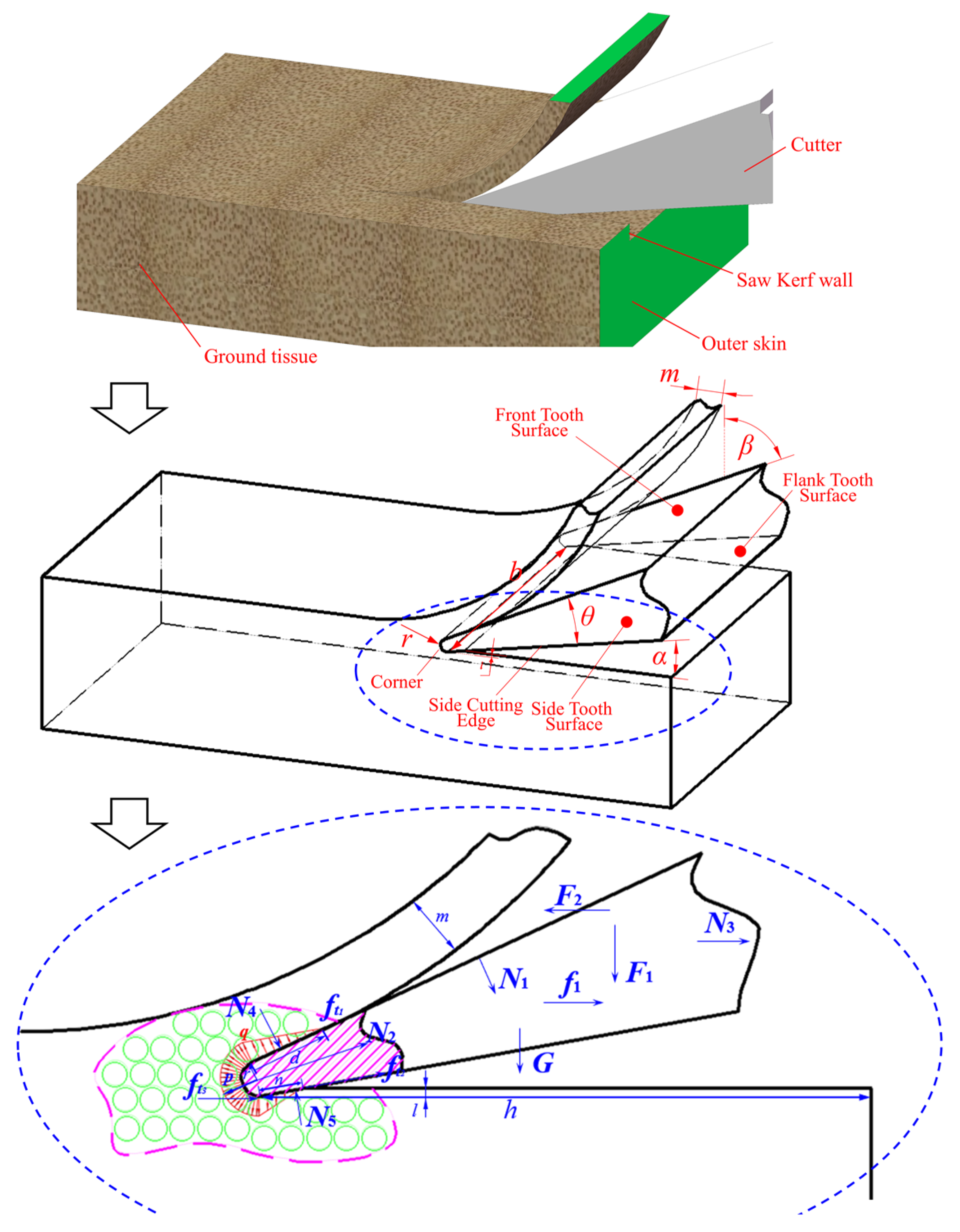 Buildings 13 00365 g009