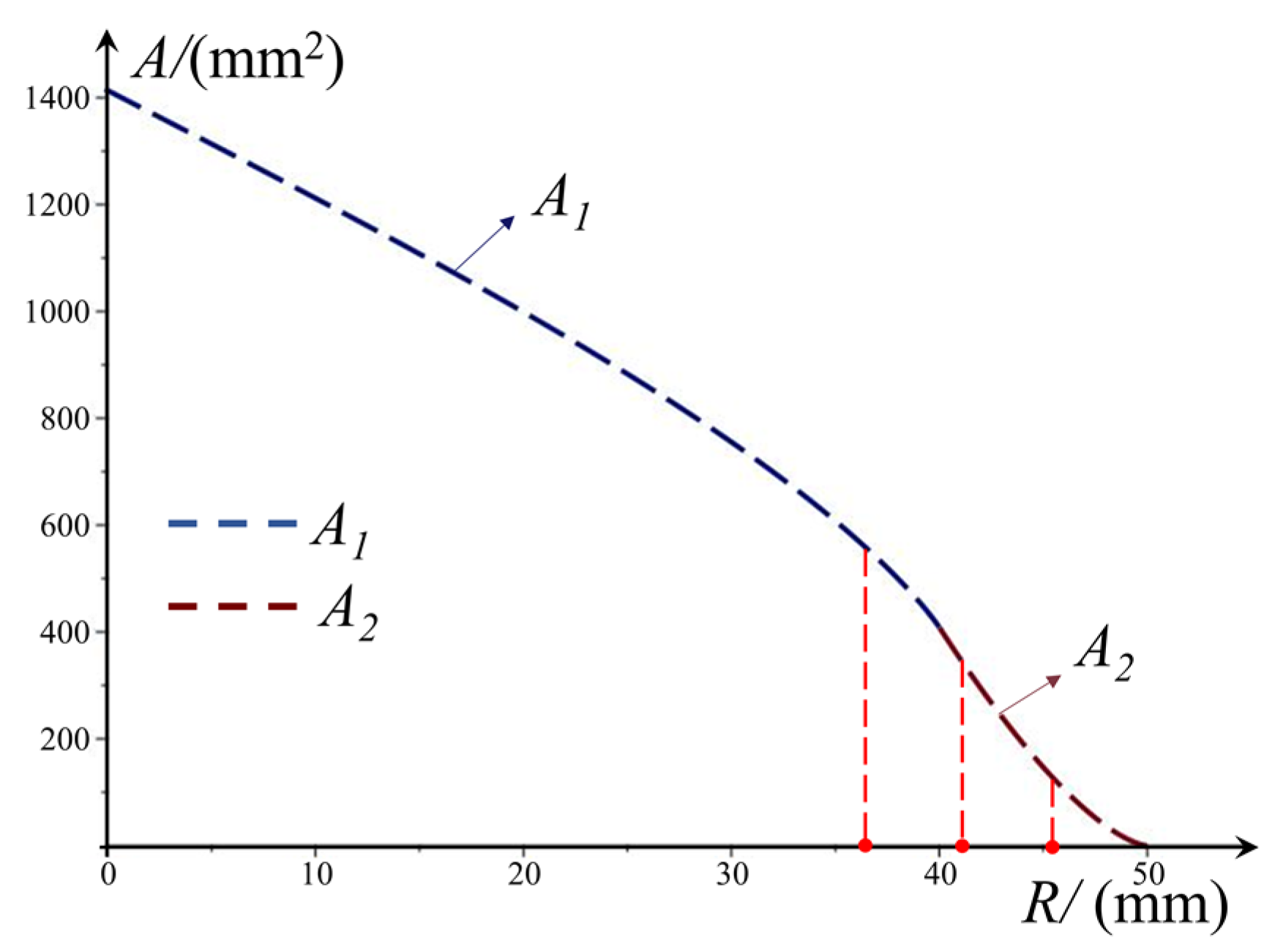 Buildings 13 00365 g011