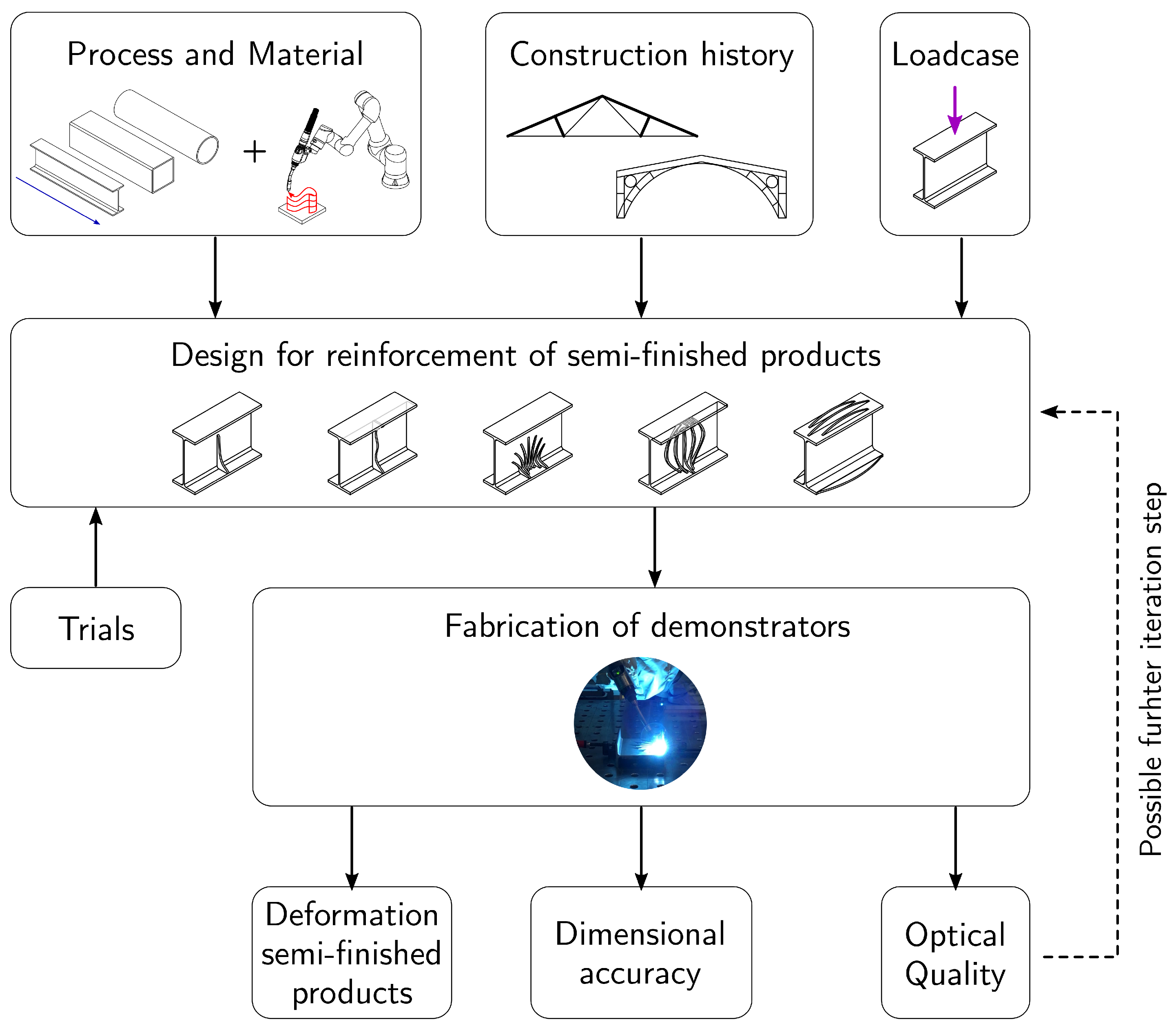 Buildings 13 00366 g001 Buildings 13 00366 g001