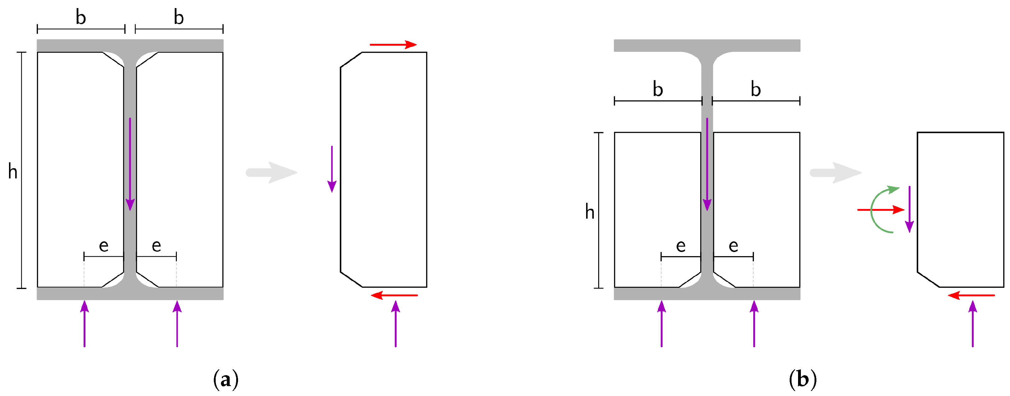 Buildings 13 00366 g007 Buildings 13 00366 g007
