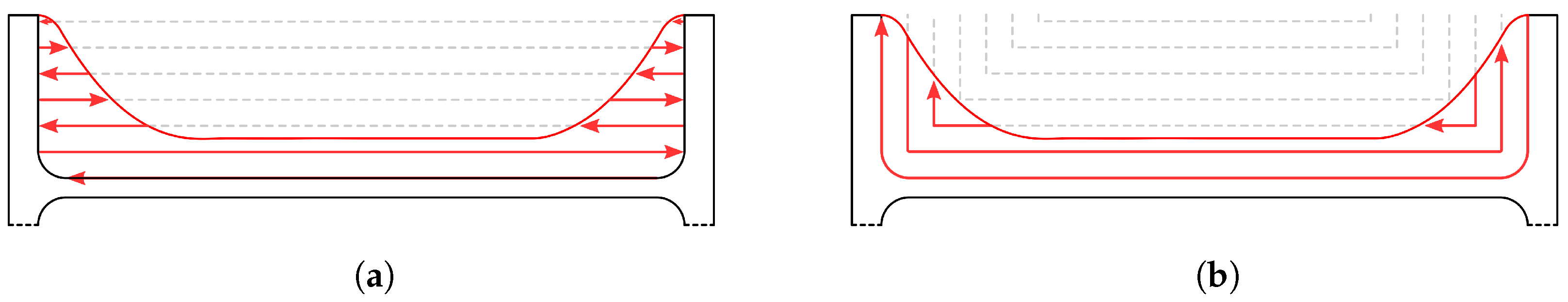 Buildings 13 00366 g015 Buildings 13 00366 g015