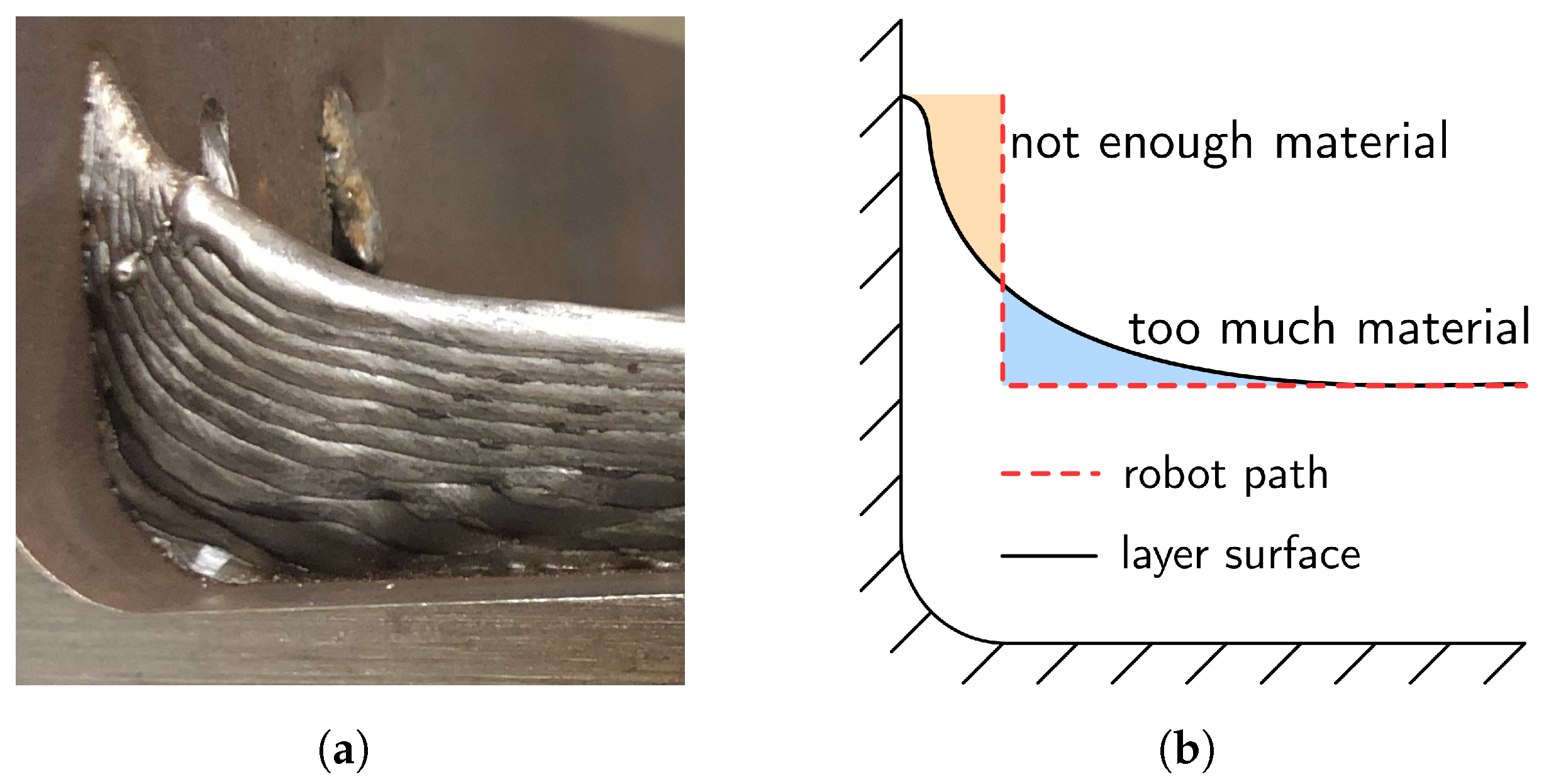 Buildings 13 00366 g018 Buildings 13 00366 g018