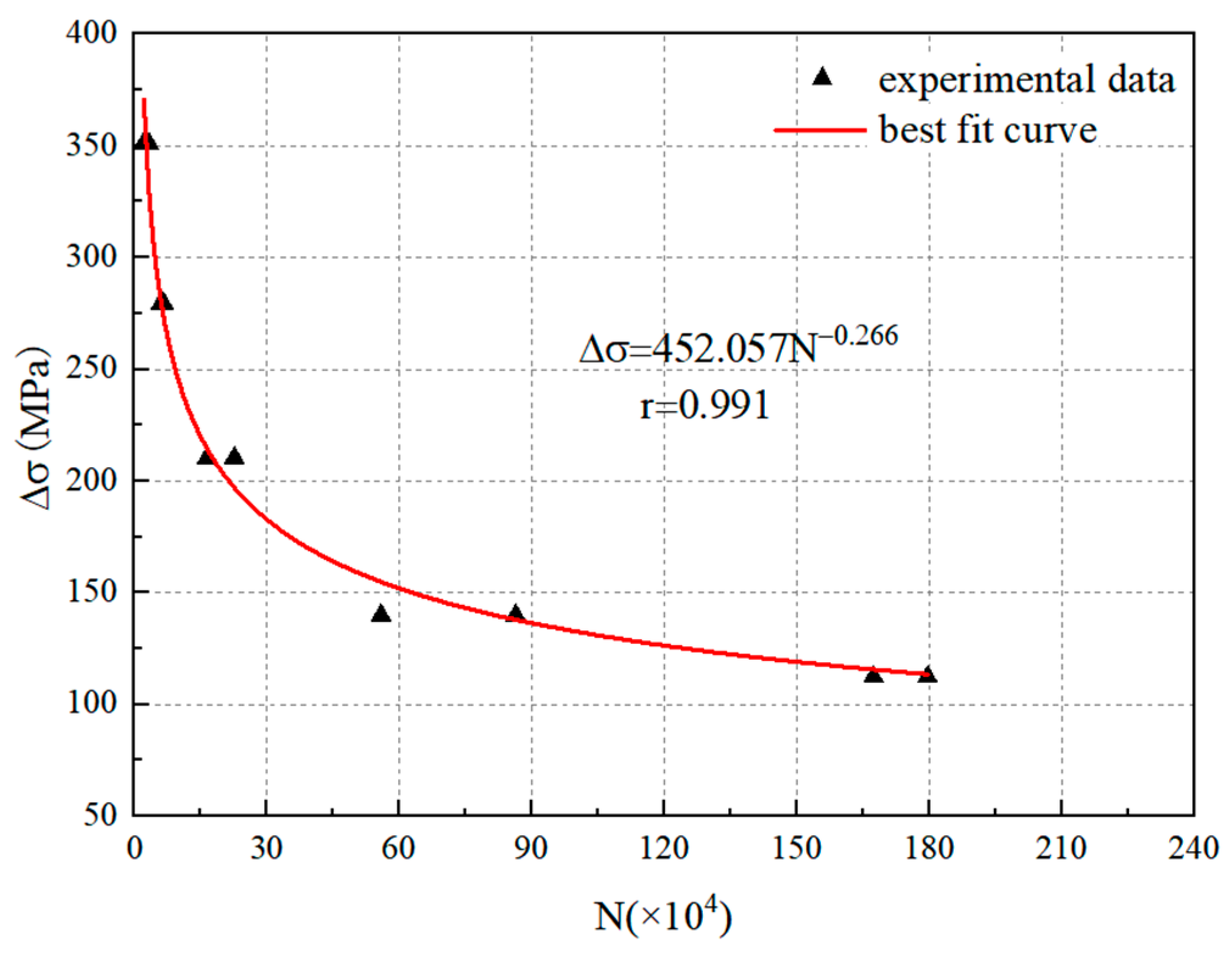 Buildings 13 00367 g006