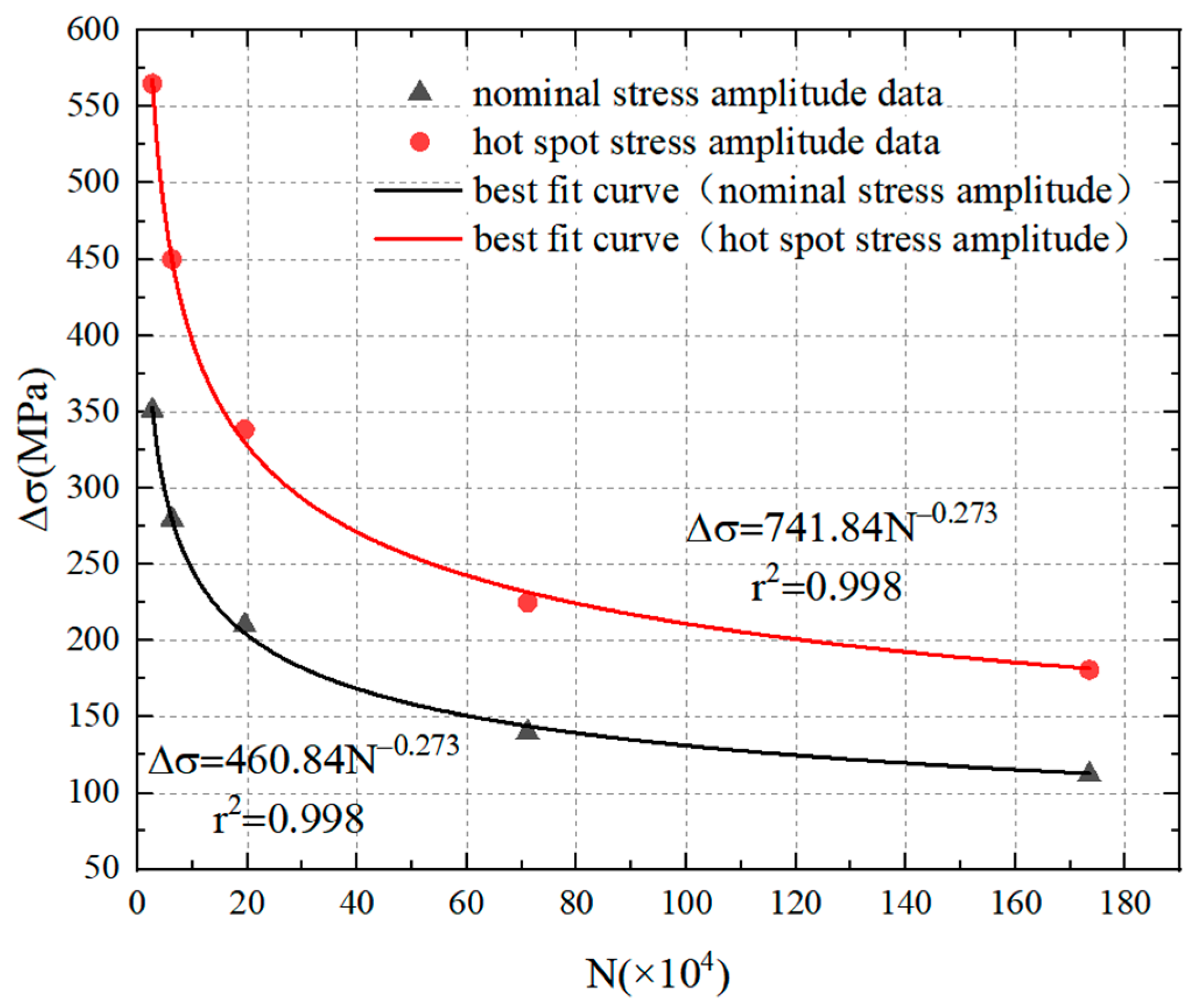 Buildings 13 00367 g009