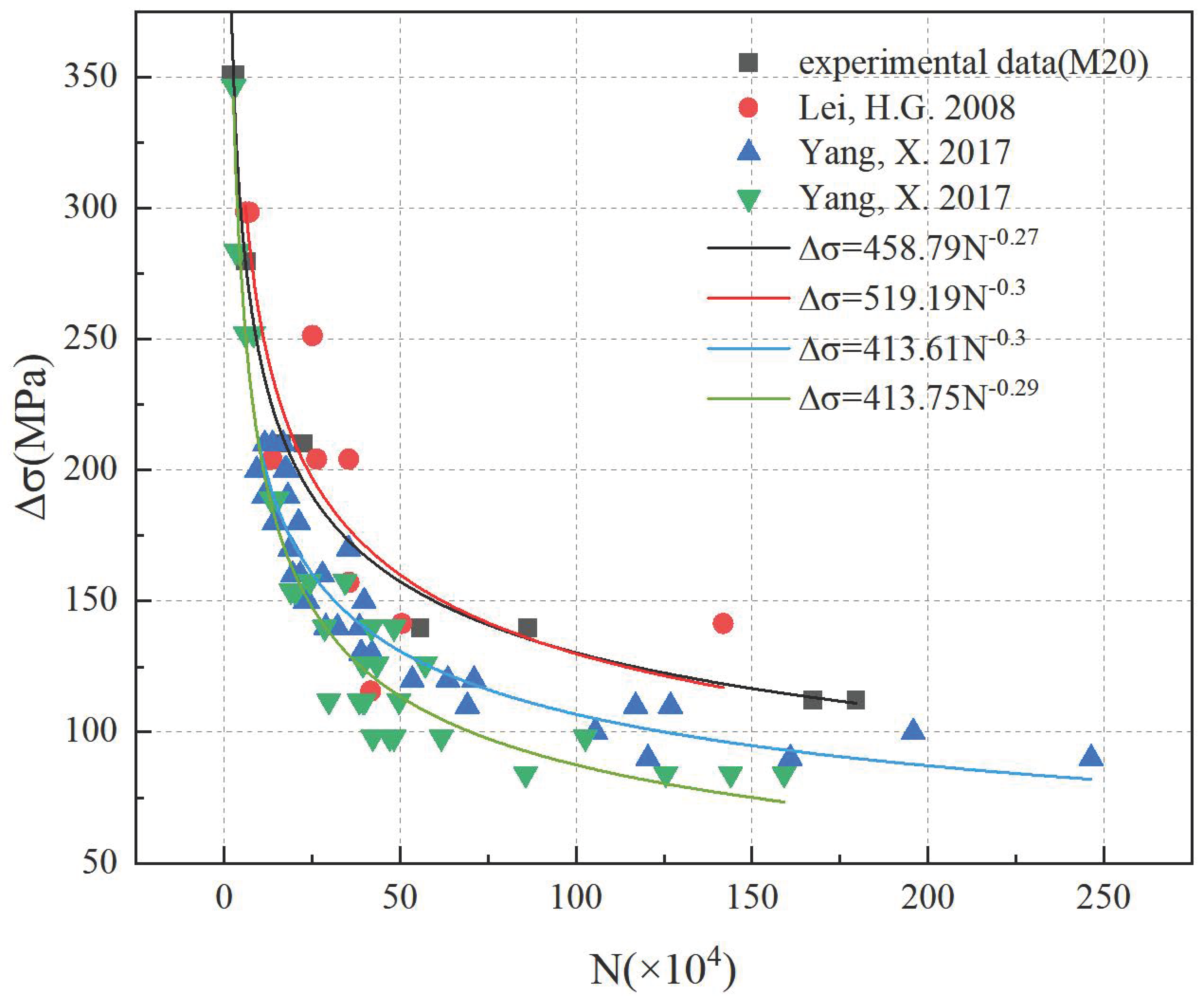 Buildings 13 00367 g011