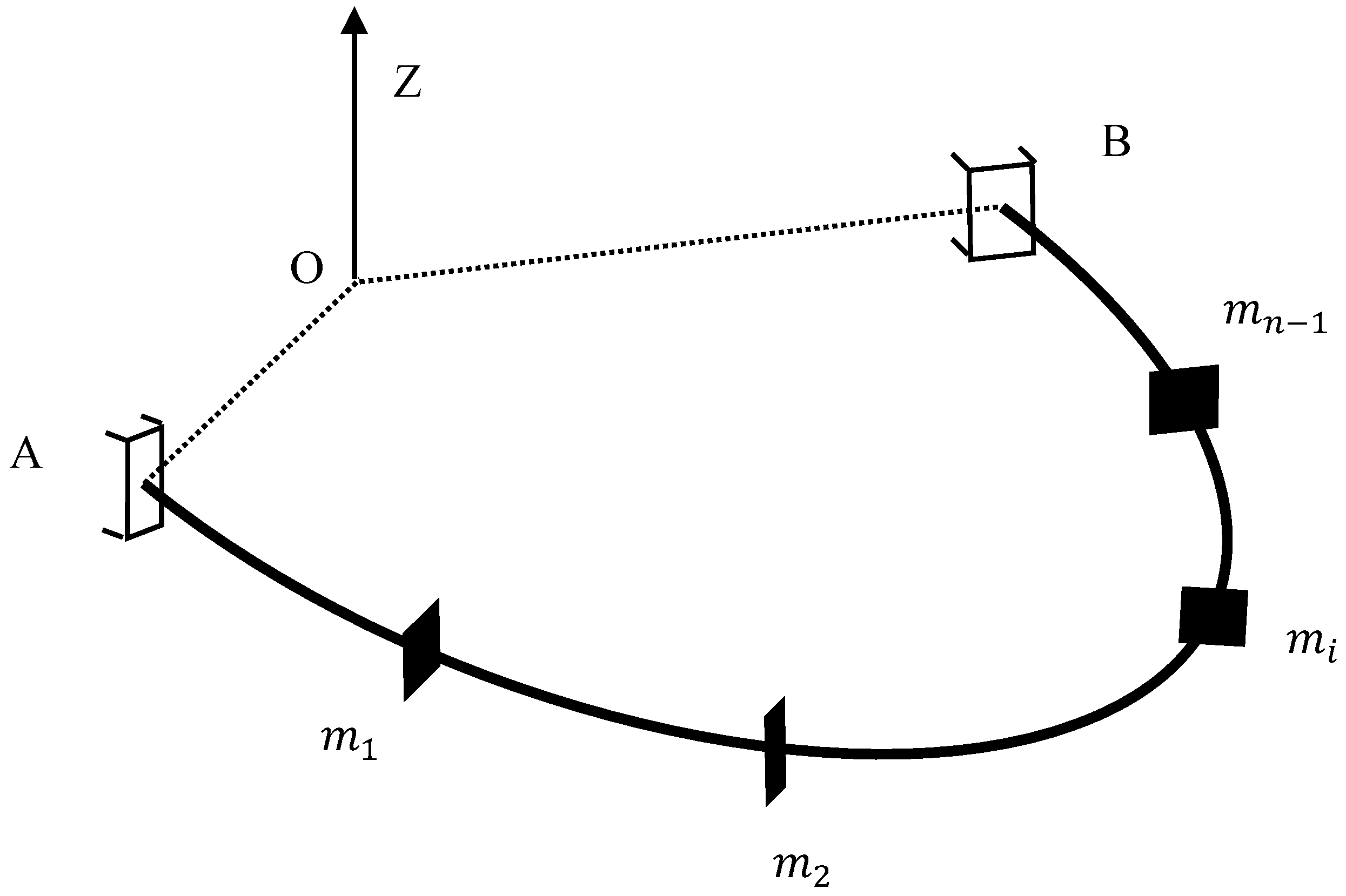 Buildings 13 00368 g005