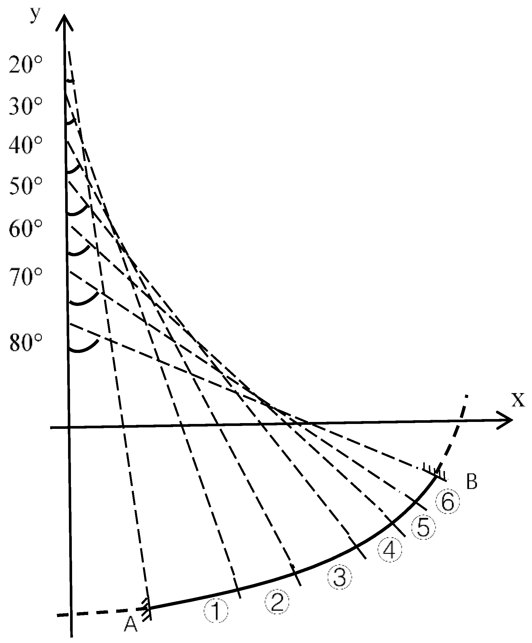 Buildings 13 00368 g008