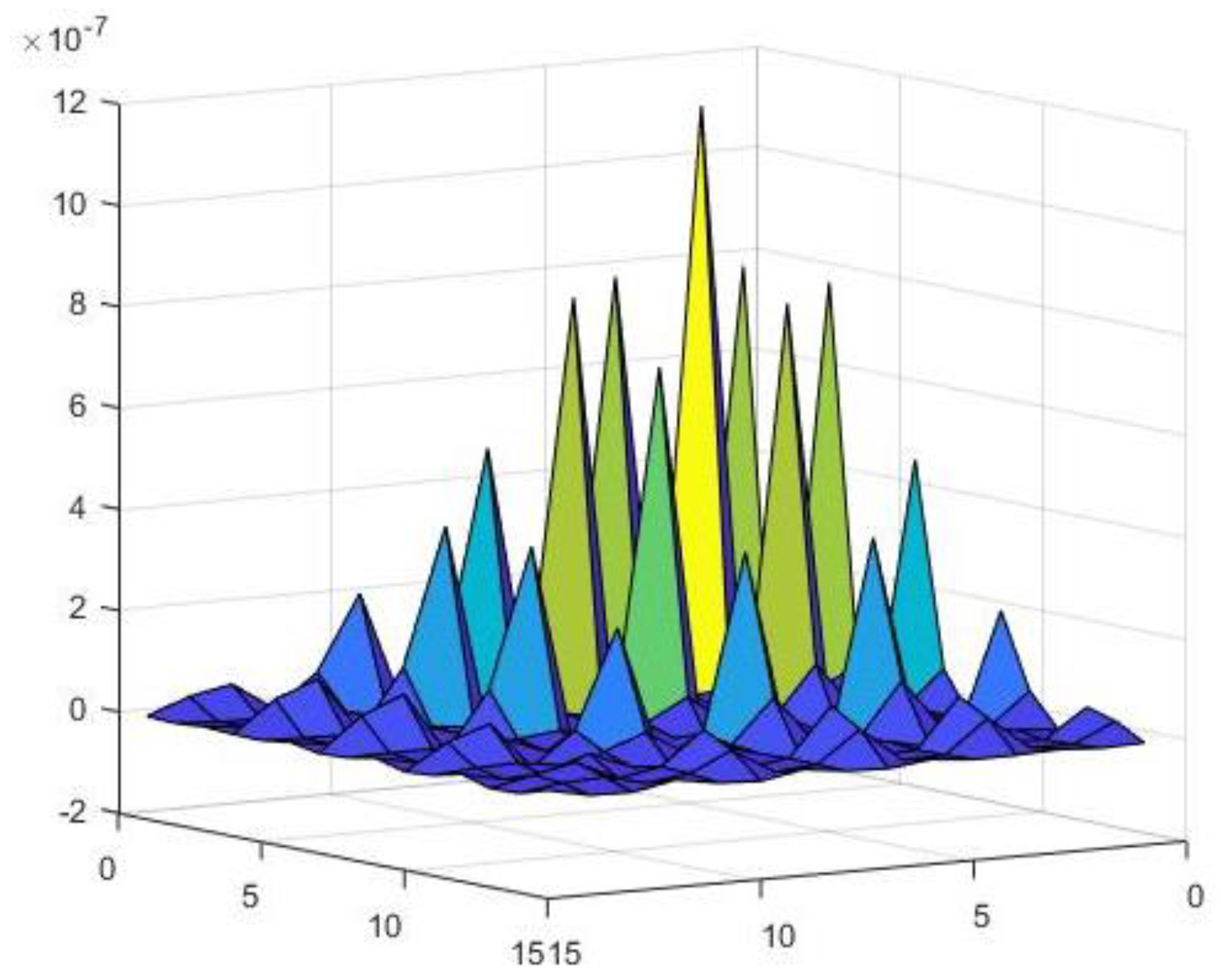 Buildings 13 00368 g009