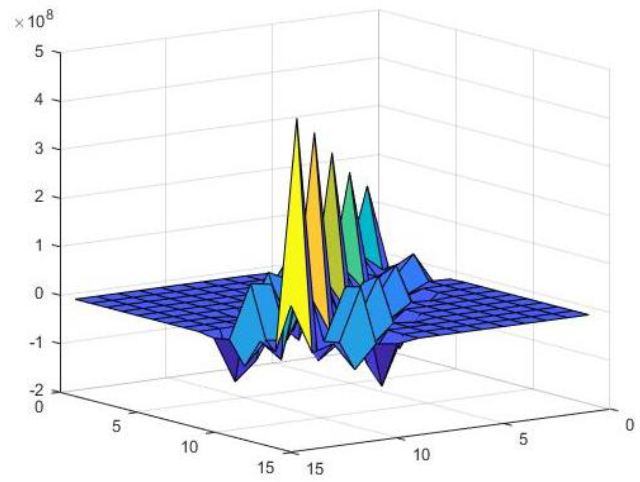 Buildings 13 00368 g010