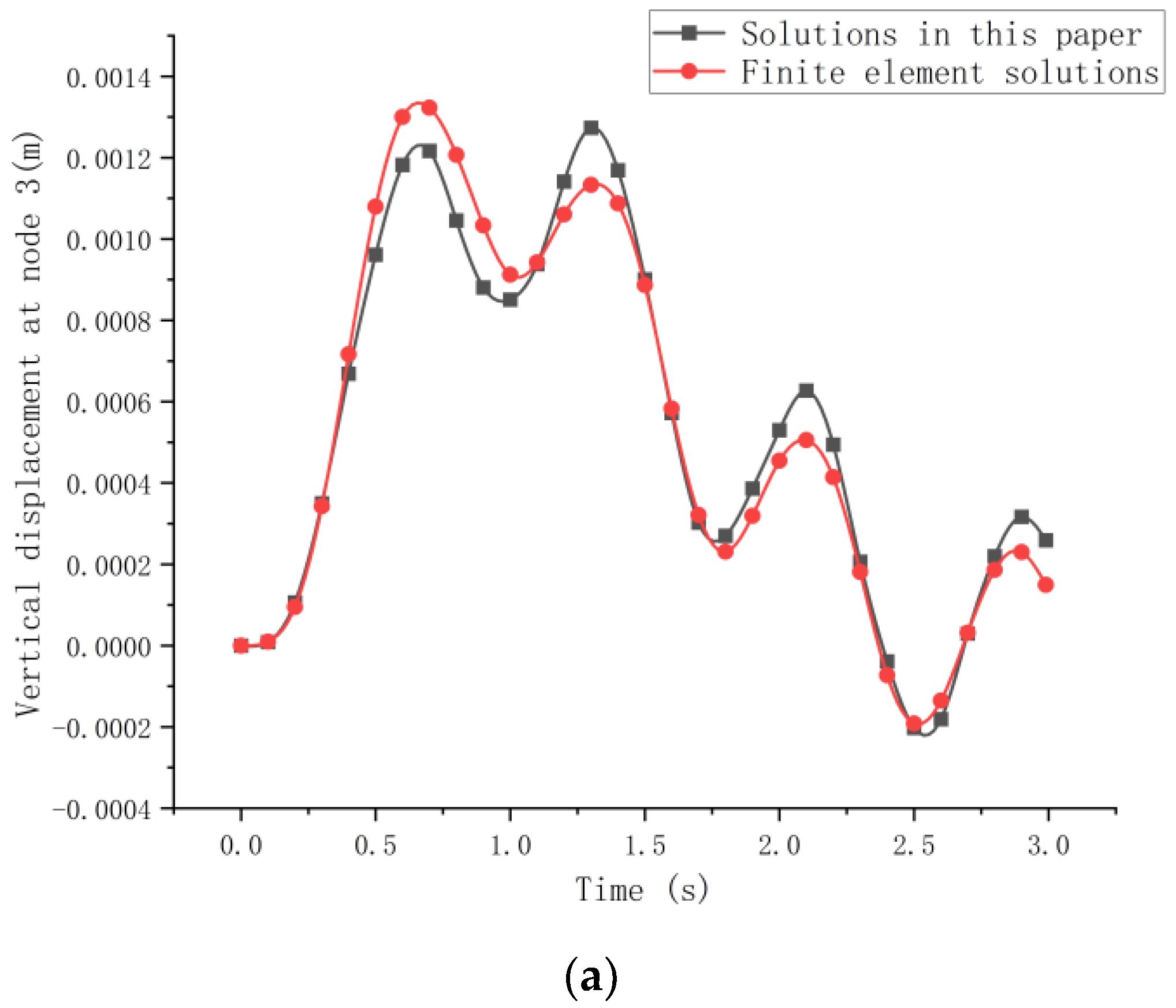 Buildings 13 00368 g013a
