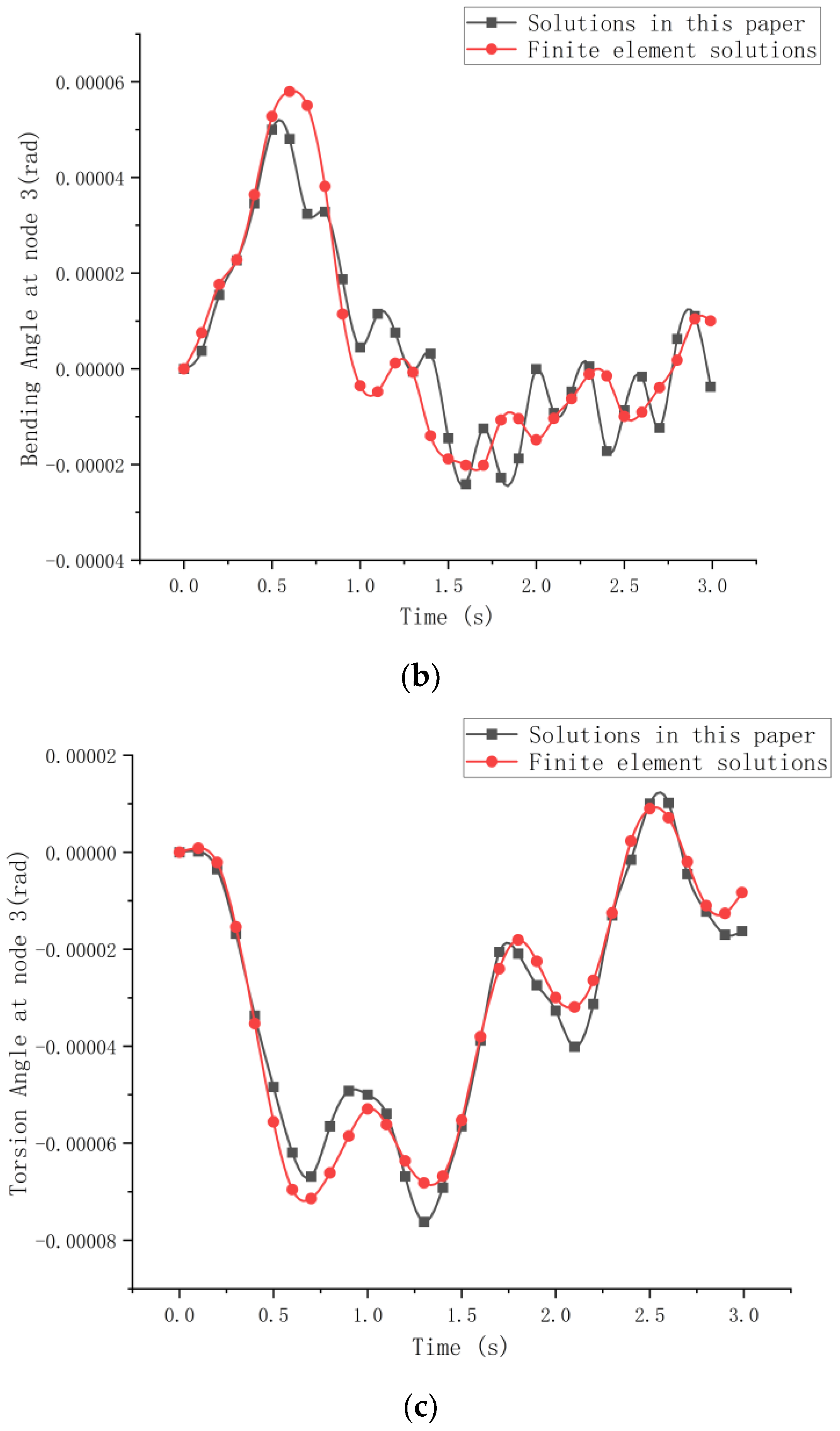 Buildings 13 00368 g013b