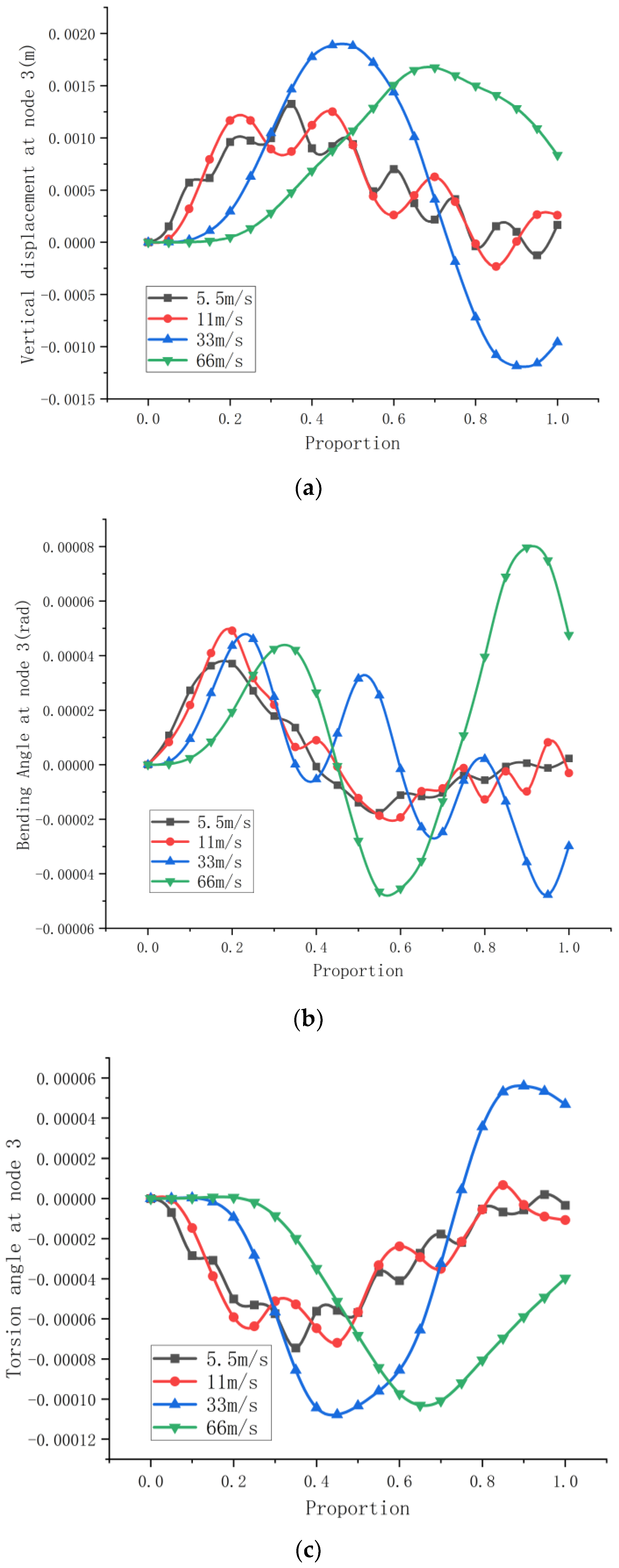 Buildings 13 00368 g014
