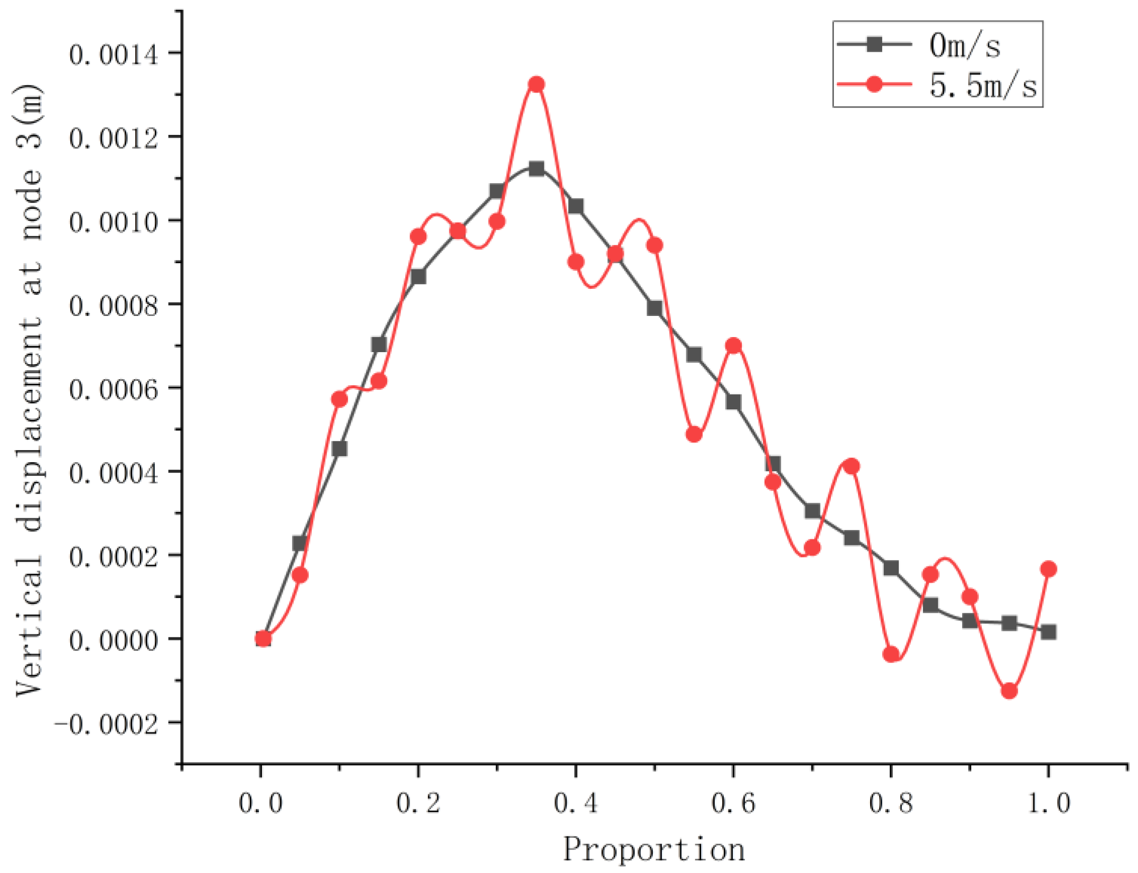 Buildings 13 00368 g015