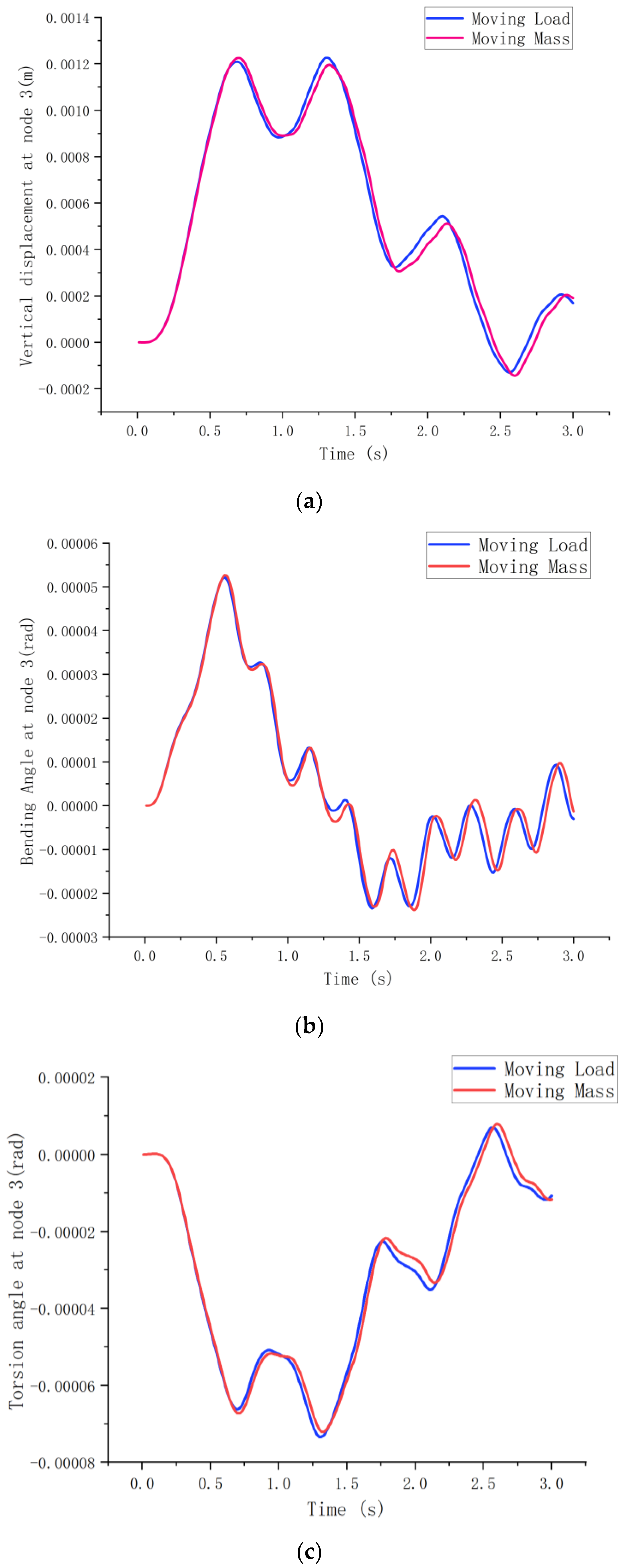 Buildings 13 00368 g017