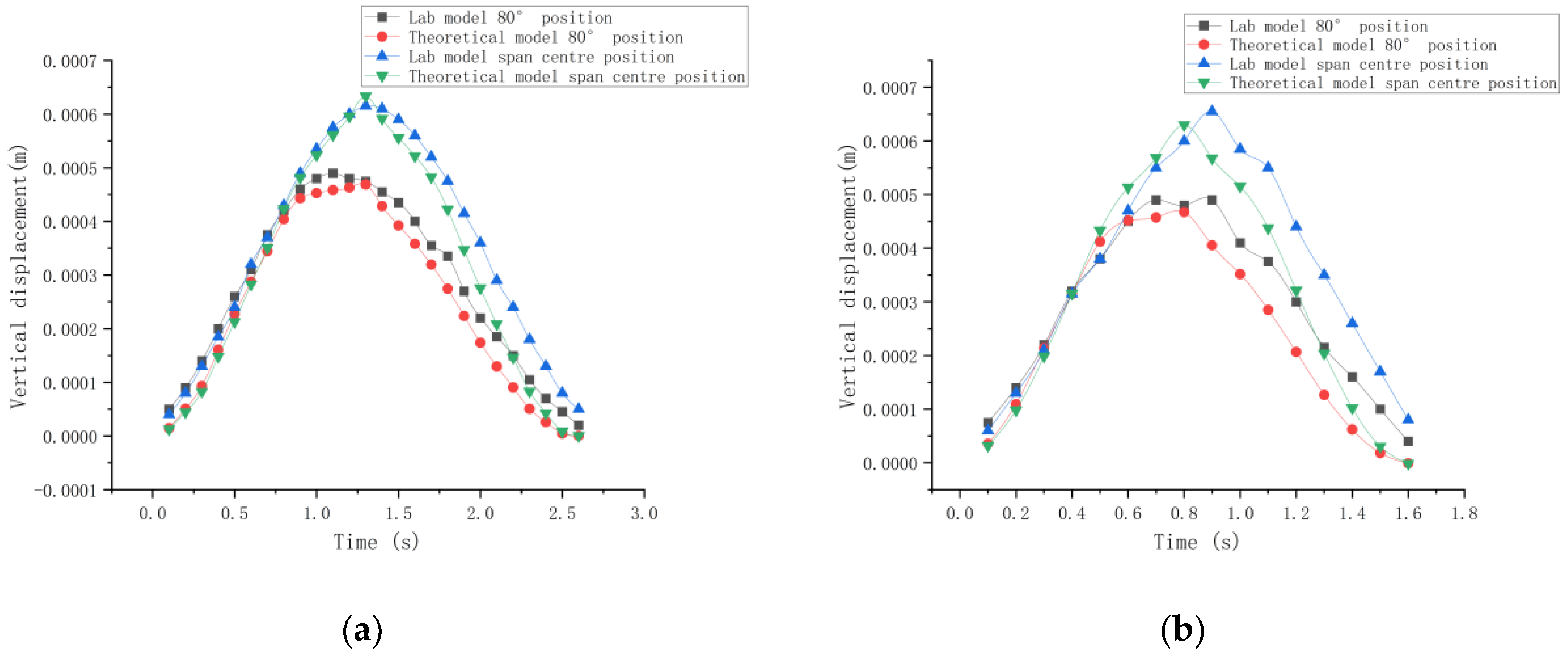 Buildings 13 00368 g021