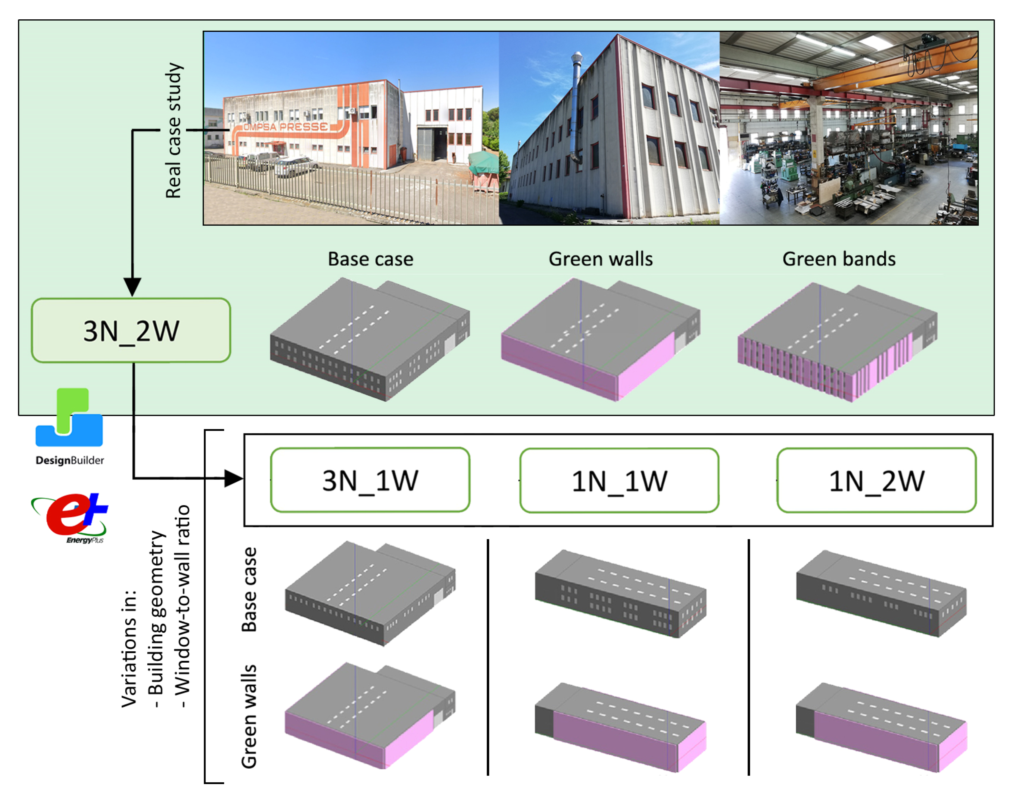 Buildings 13 00369 g001