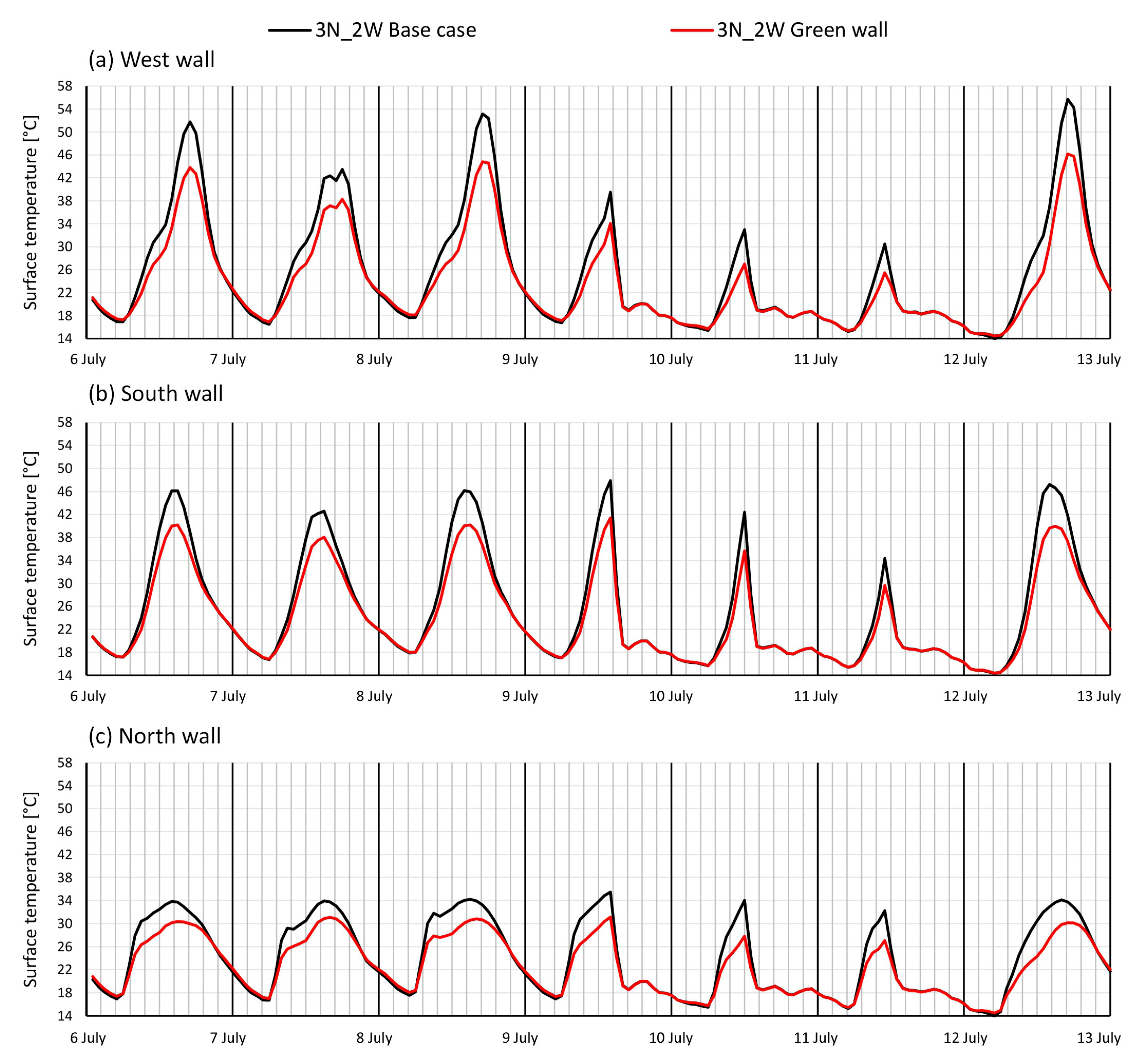 Buildings 13 00369 g002