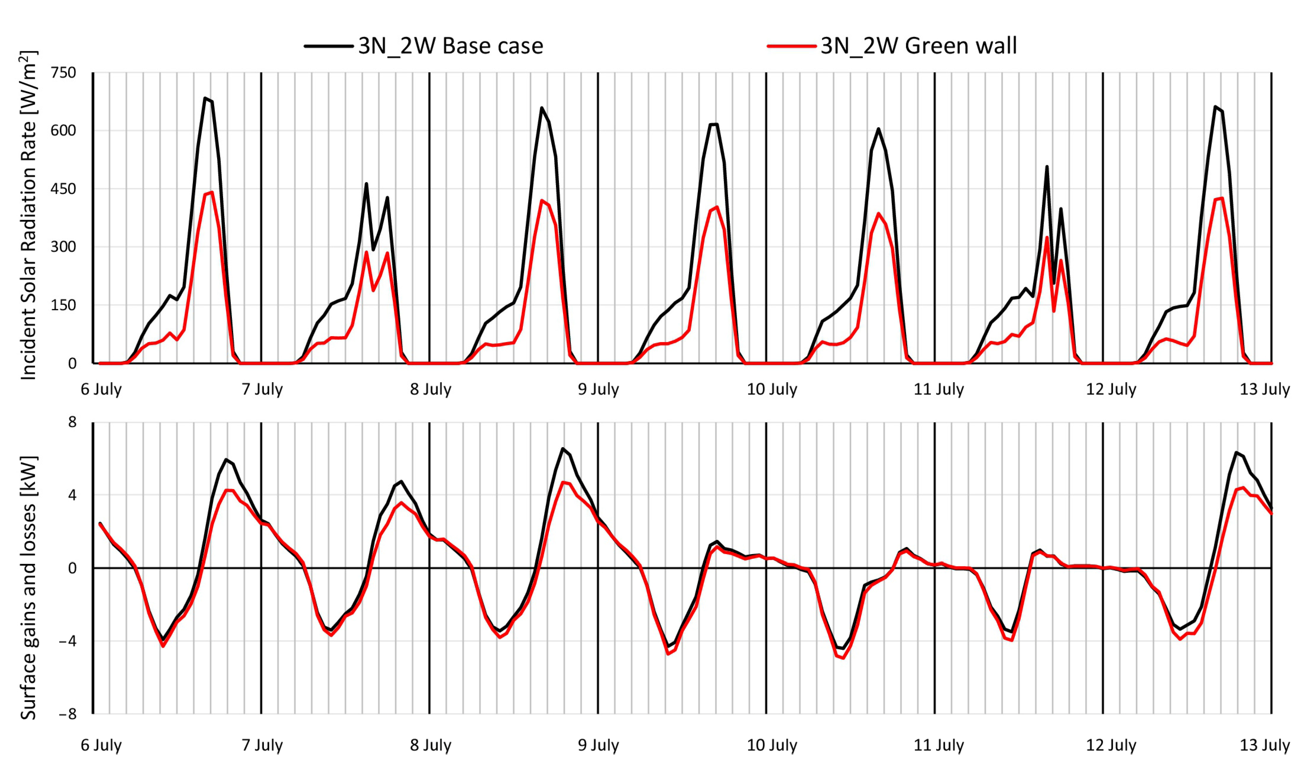 Buildings 13 00369 g003