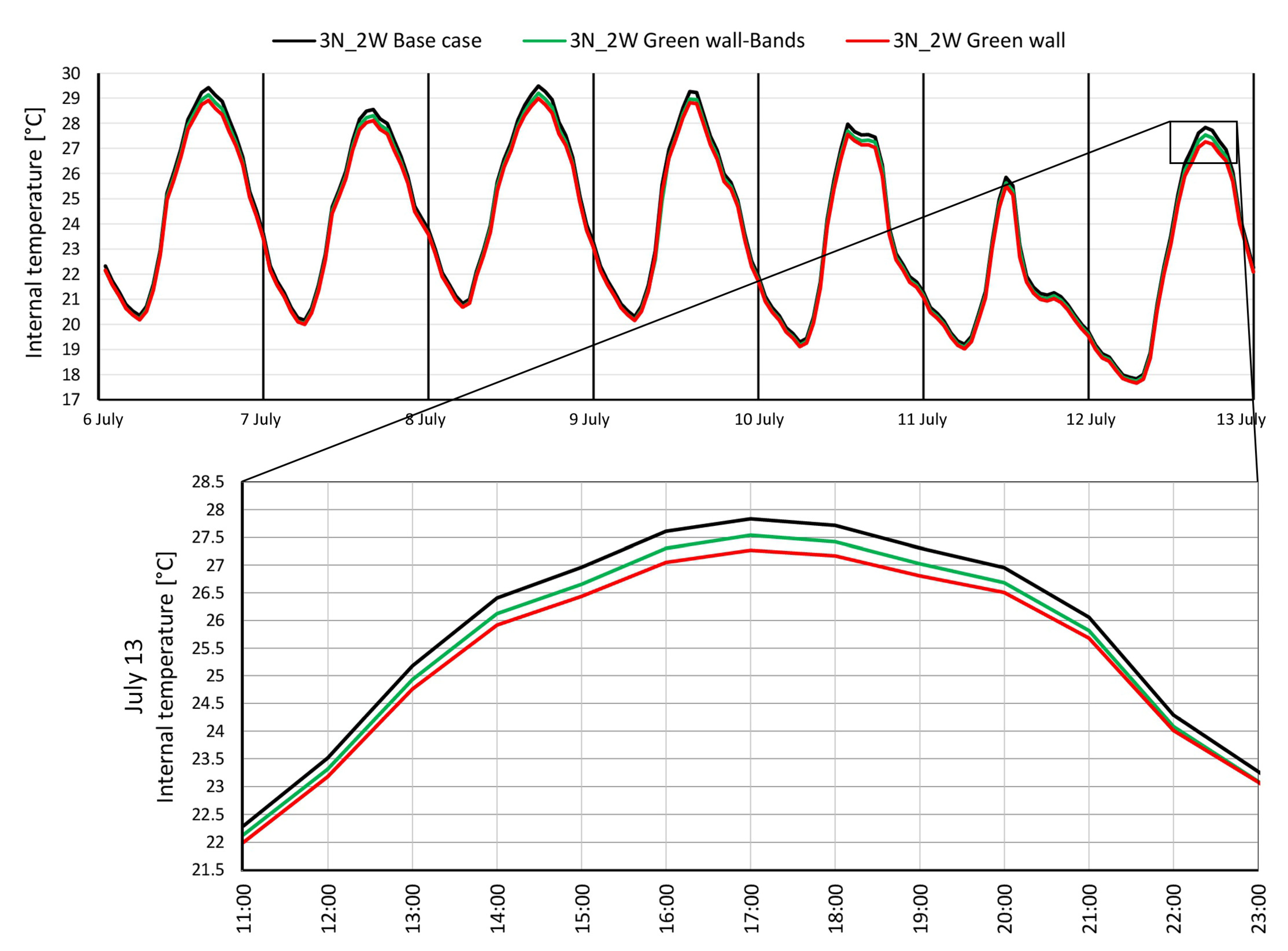 Buildings 13 00369 g004