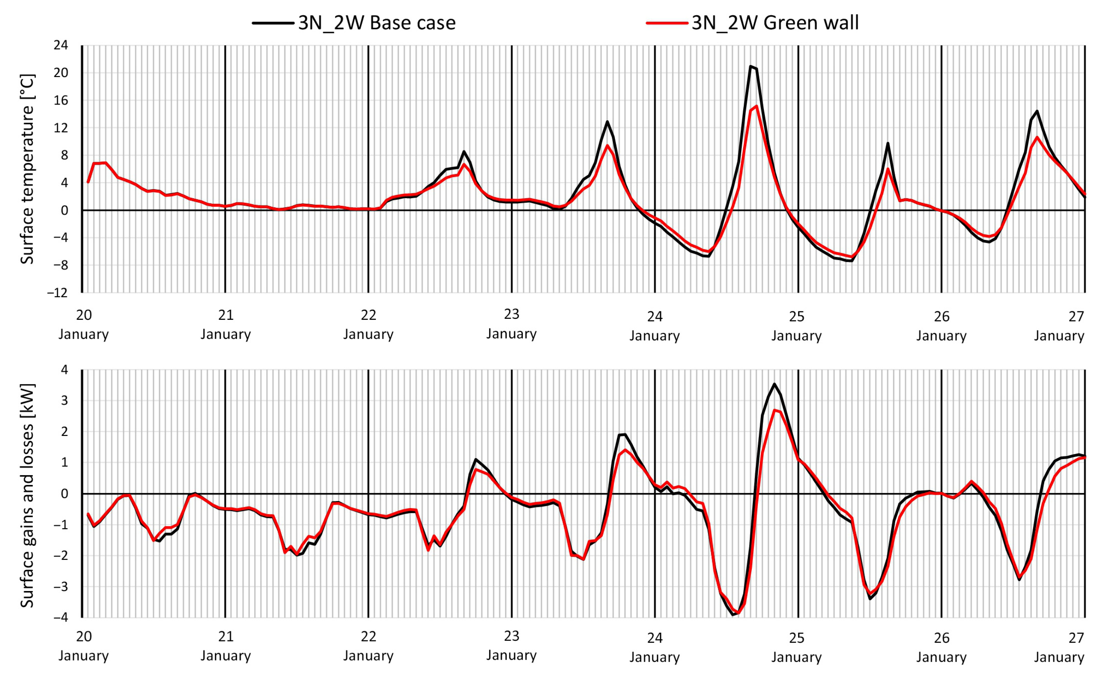 Buildings 13 00369 g006