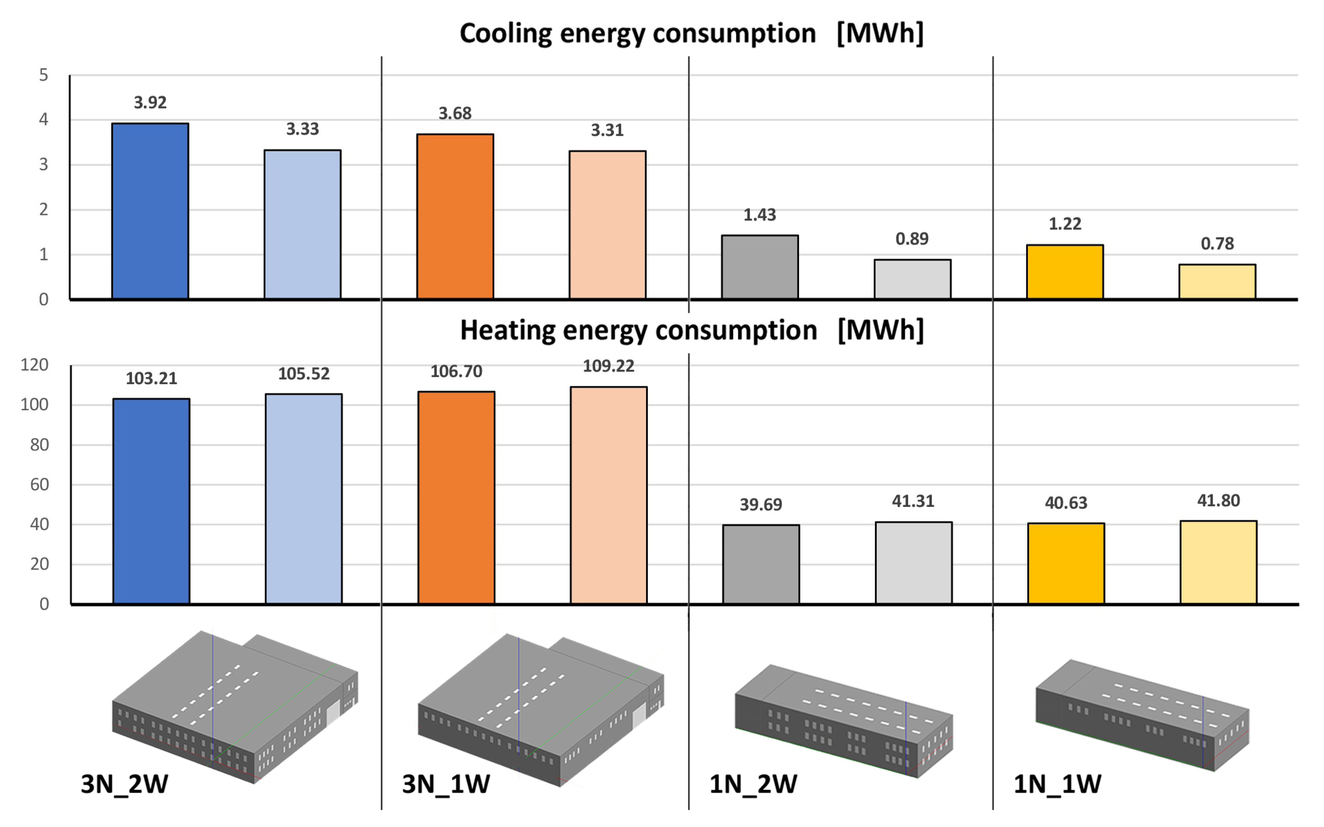 Buildings 13 00369 g008
