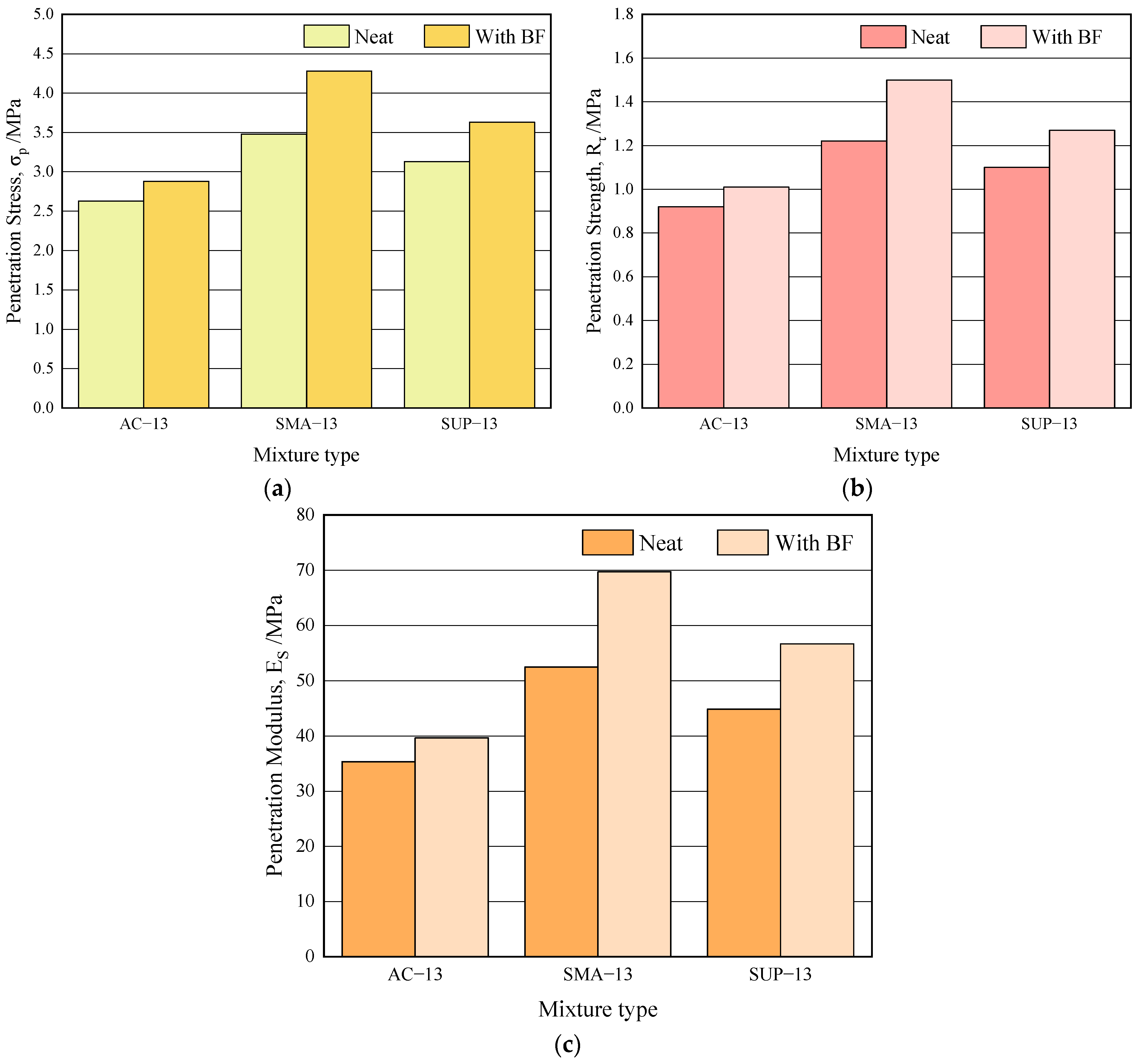Buildings 13 00370 g007 Buildings 13 00370 g007