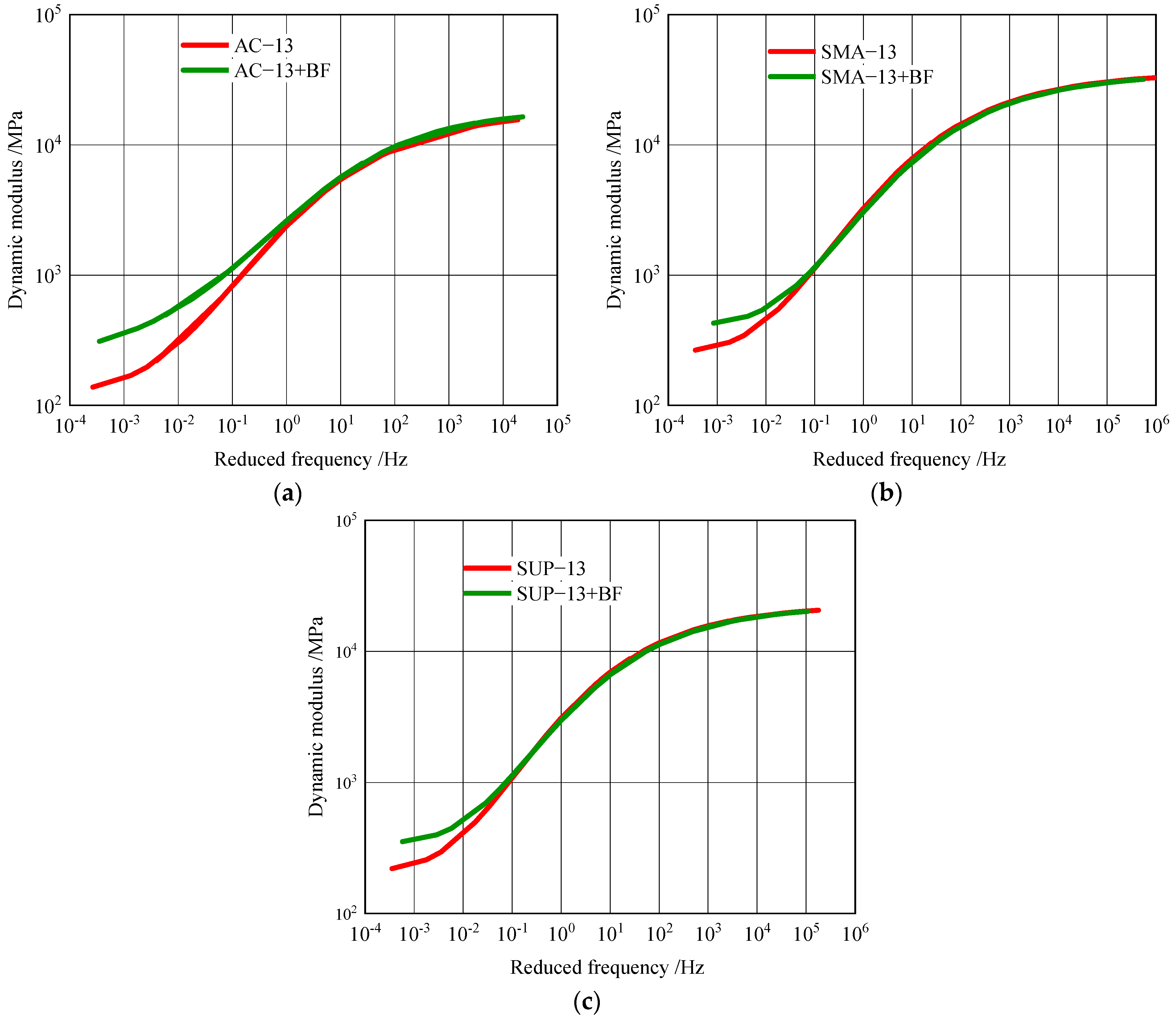 Buildings 13 00370 g008 Buildings 13 00370 g008