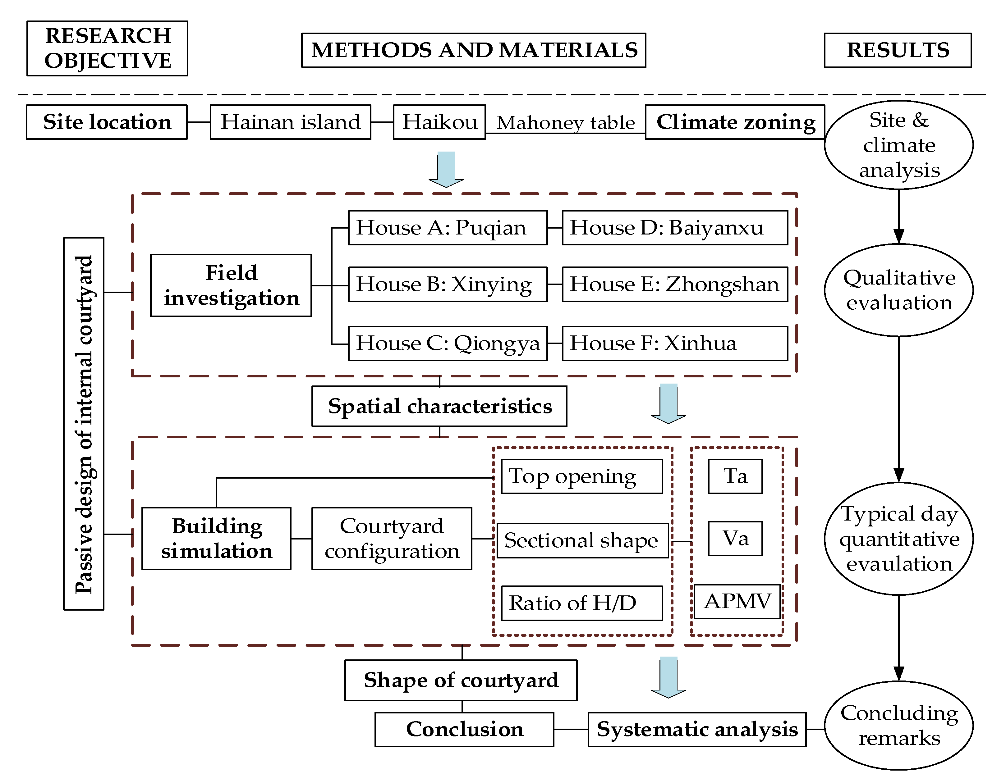 Buildings 13 00371 g002