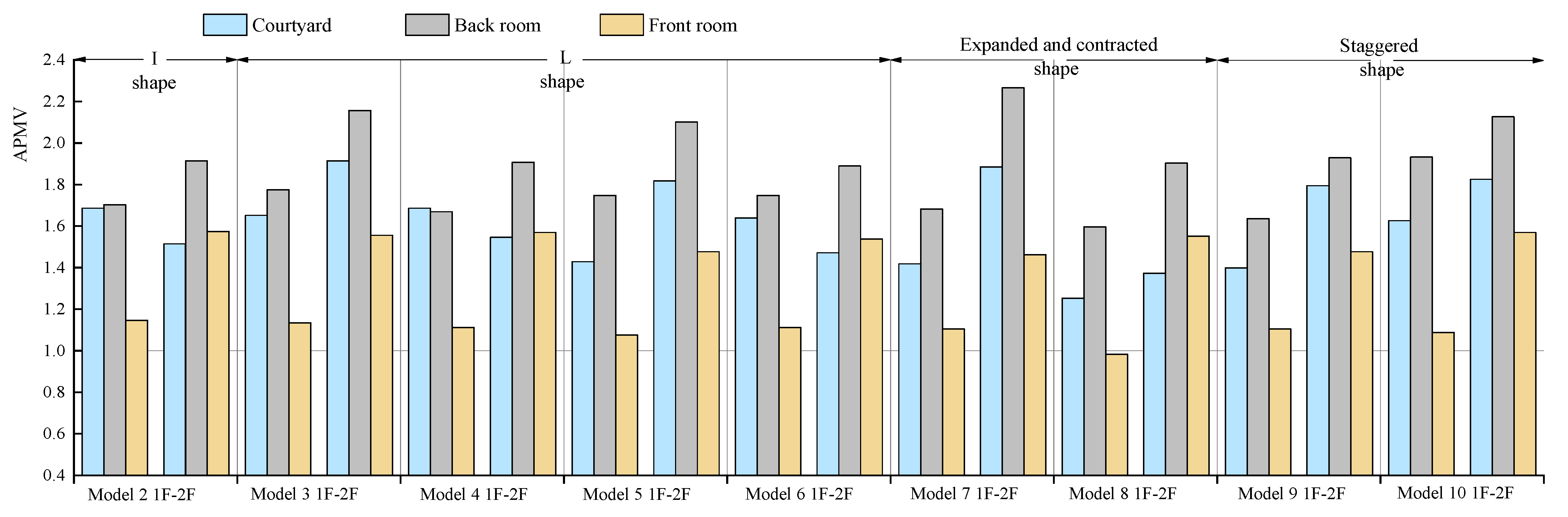 Buildings 13 00371 g011