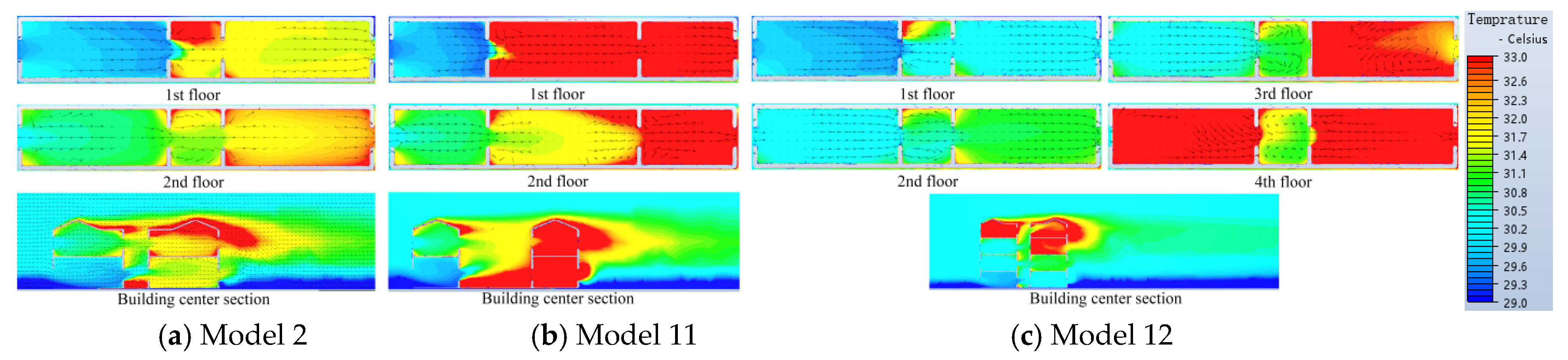 Buildings 13 00371 g013