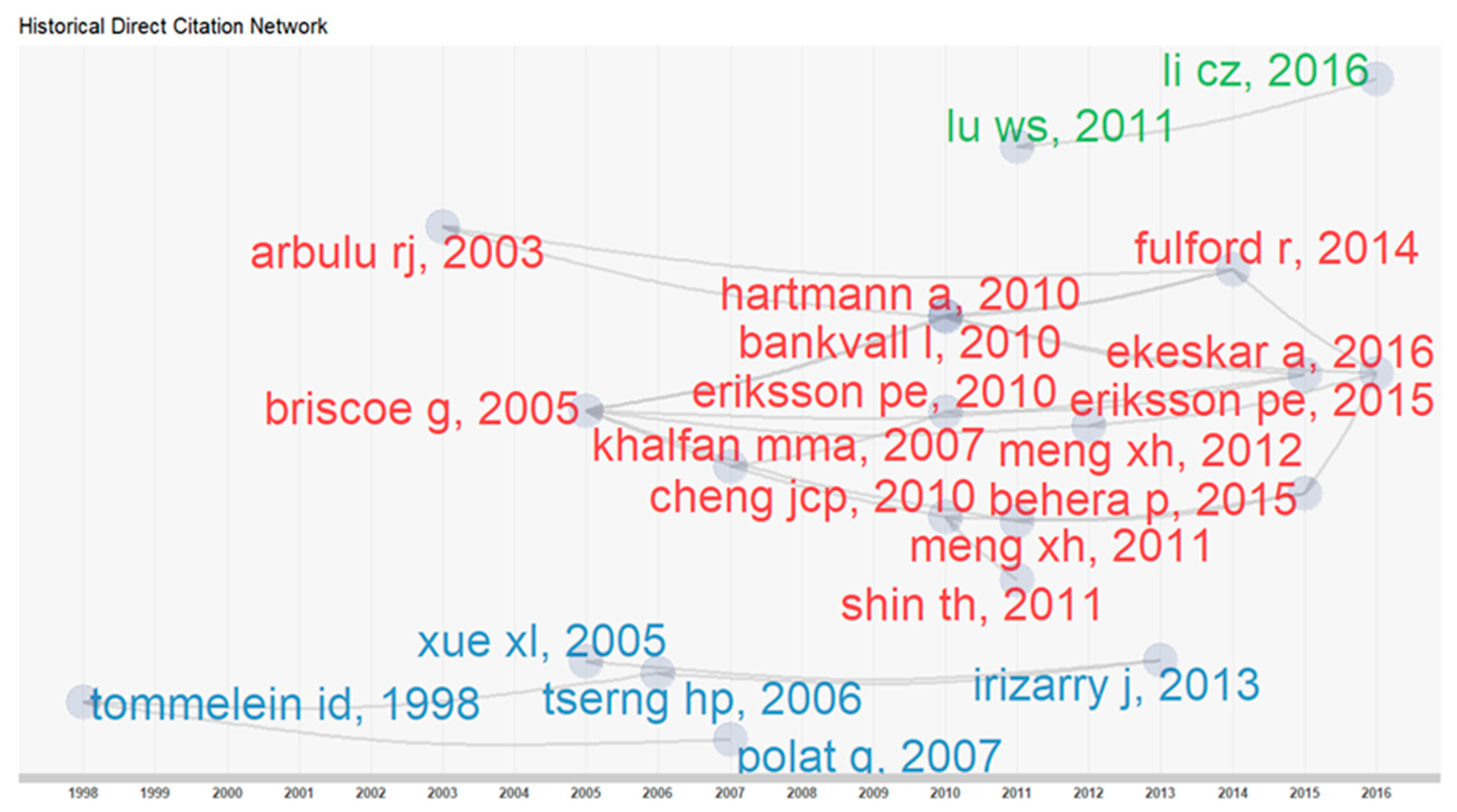 Buildings 13 00373 g003