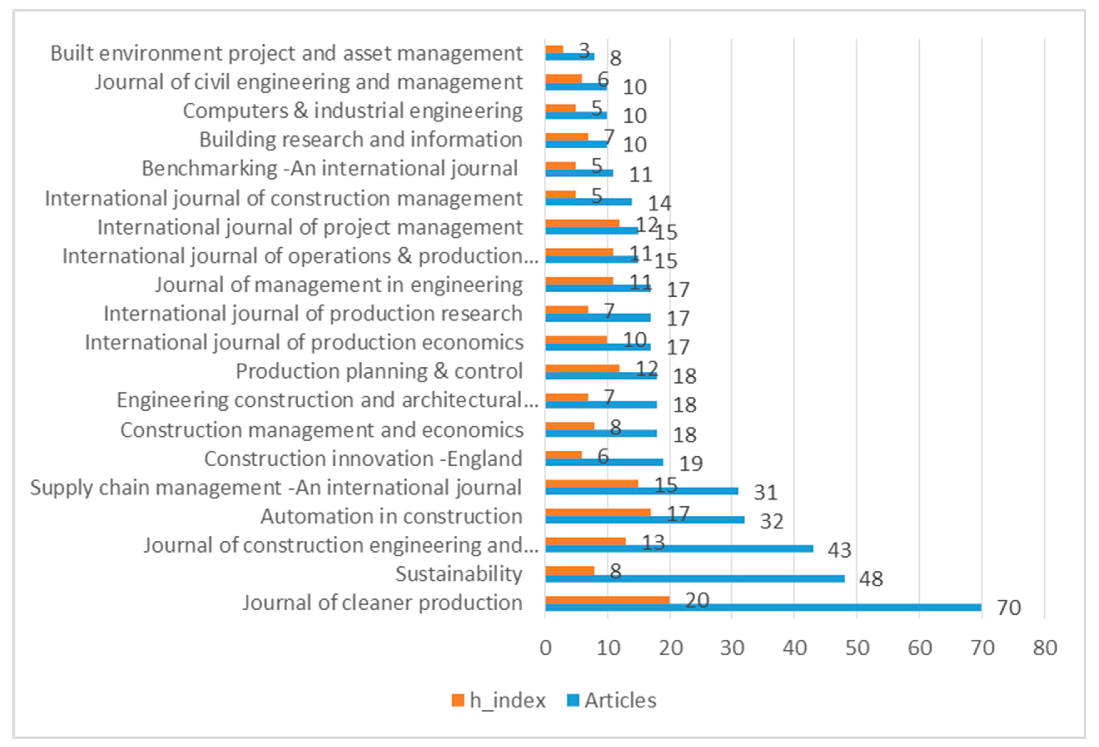 Buildings 13 00373 g006