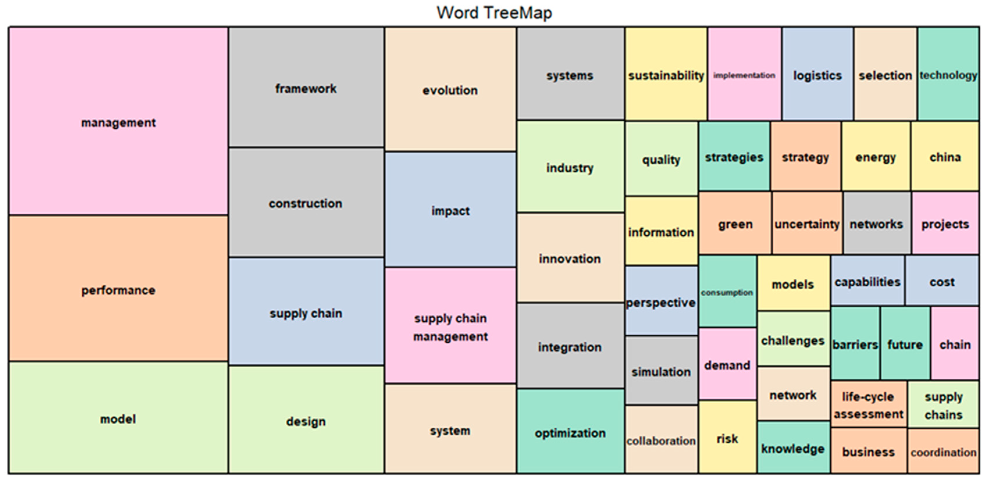 Buildings 13 00373 g008
