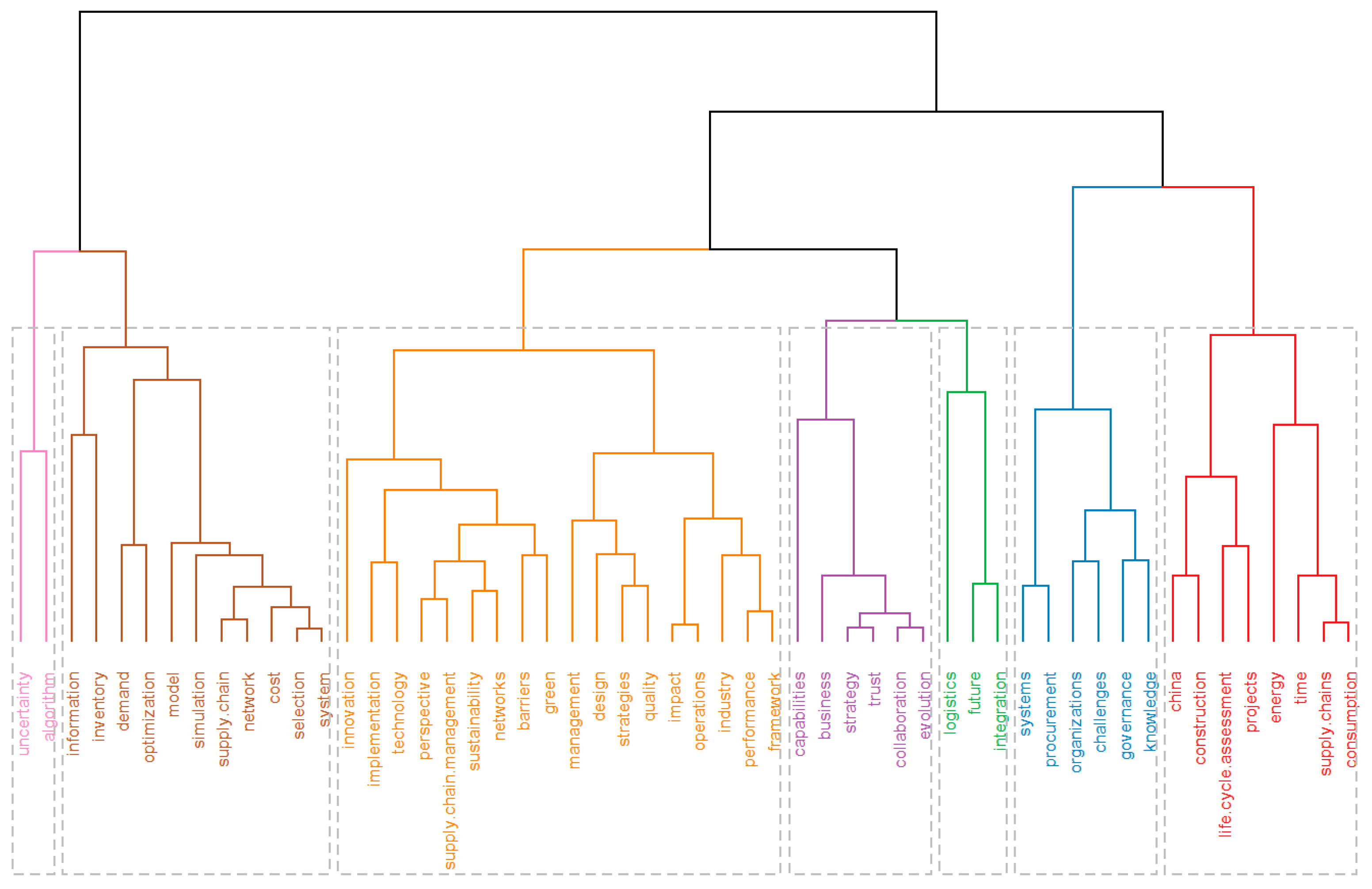 Buildings 13 00373 g009