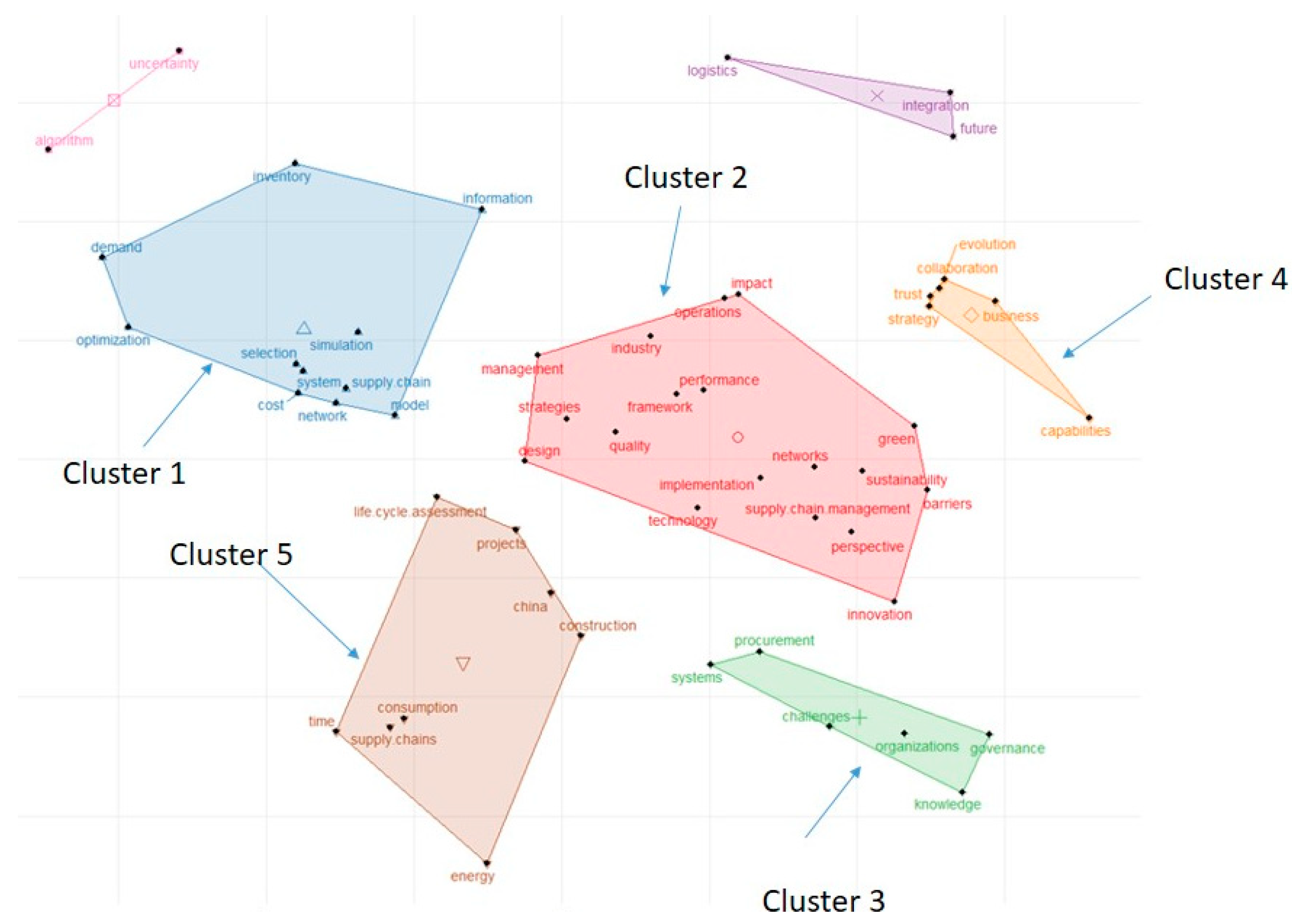 Buildings 13 00373 g010