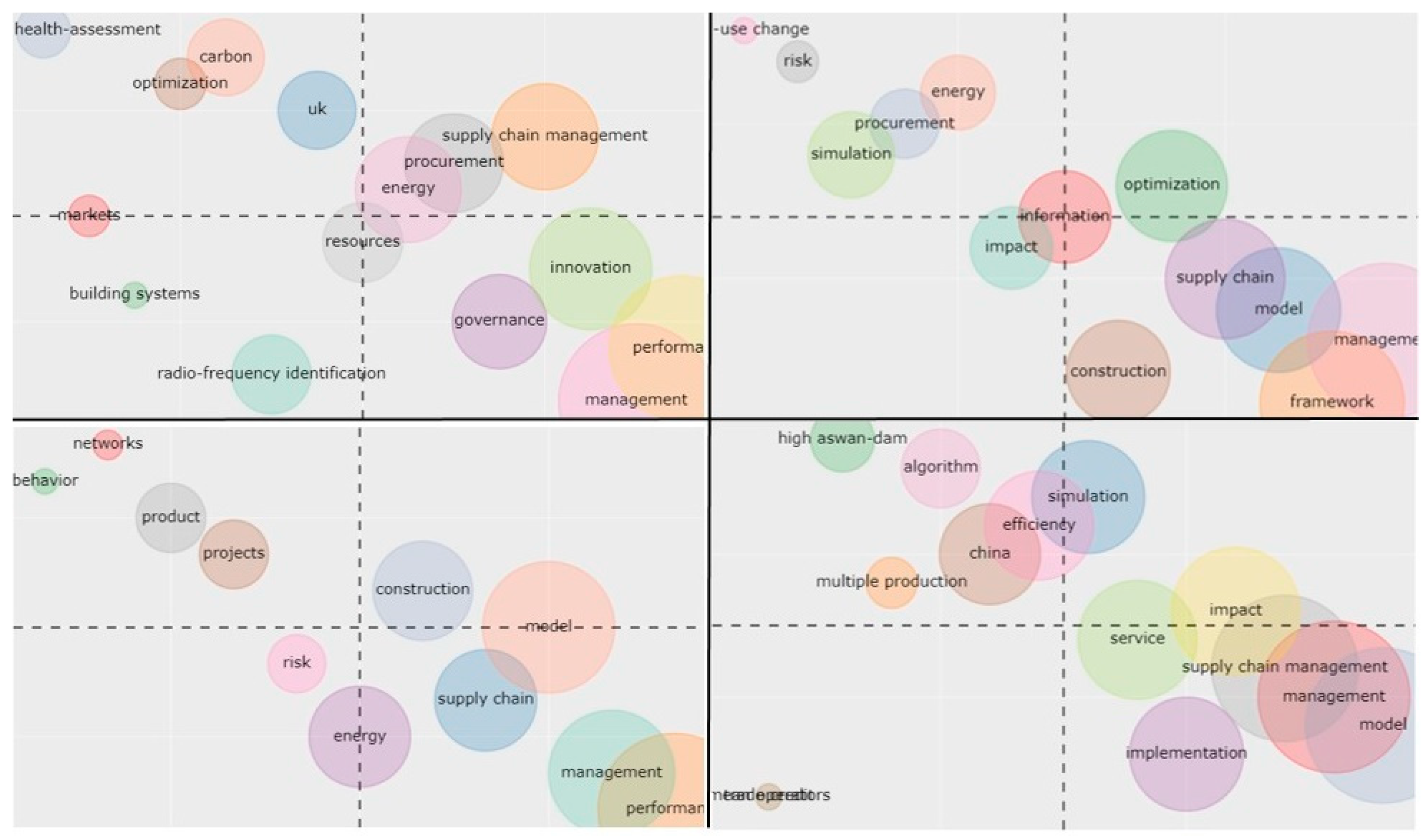 Buildings 13 00373 g012