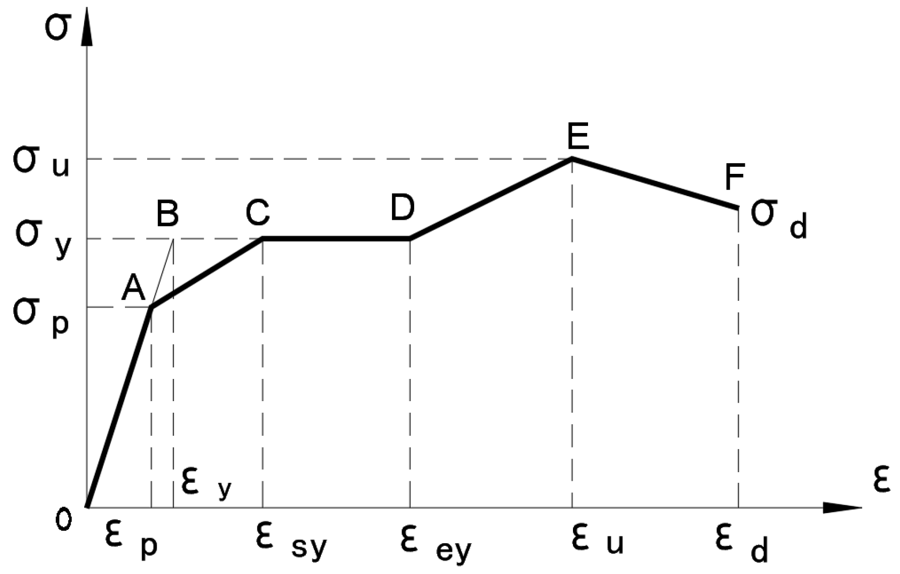 Buildings 13 00375 g006