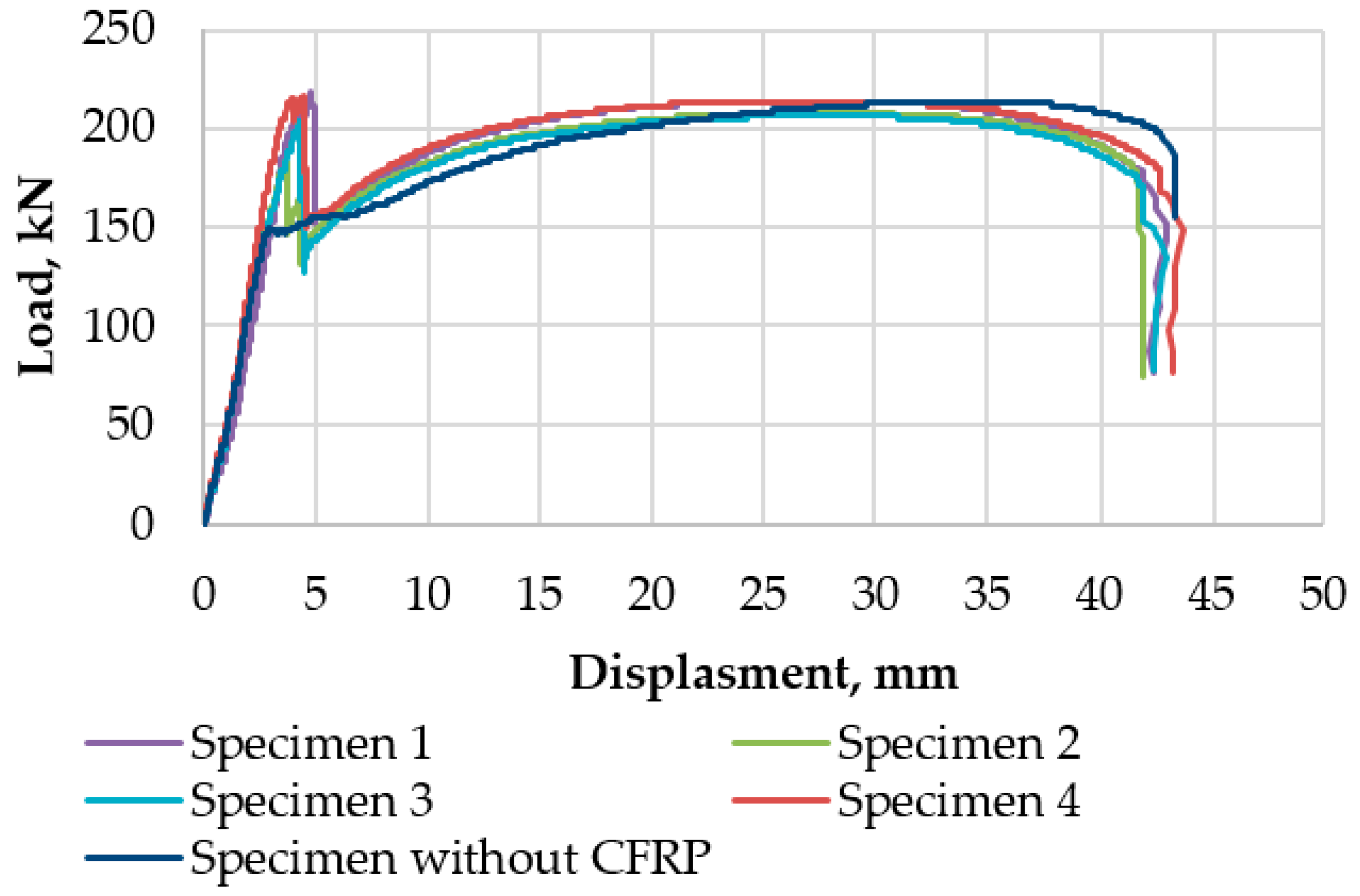 Buildings 13 00375 g010