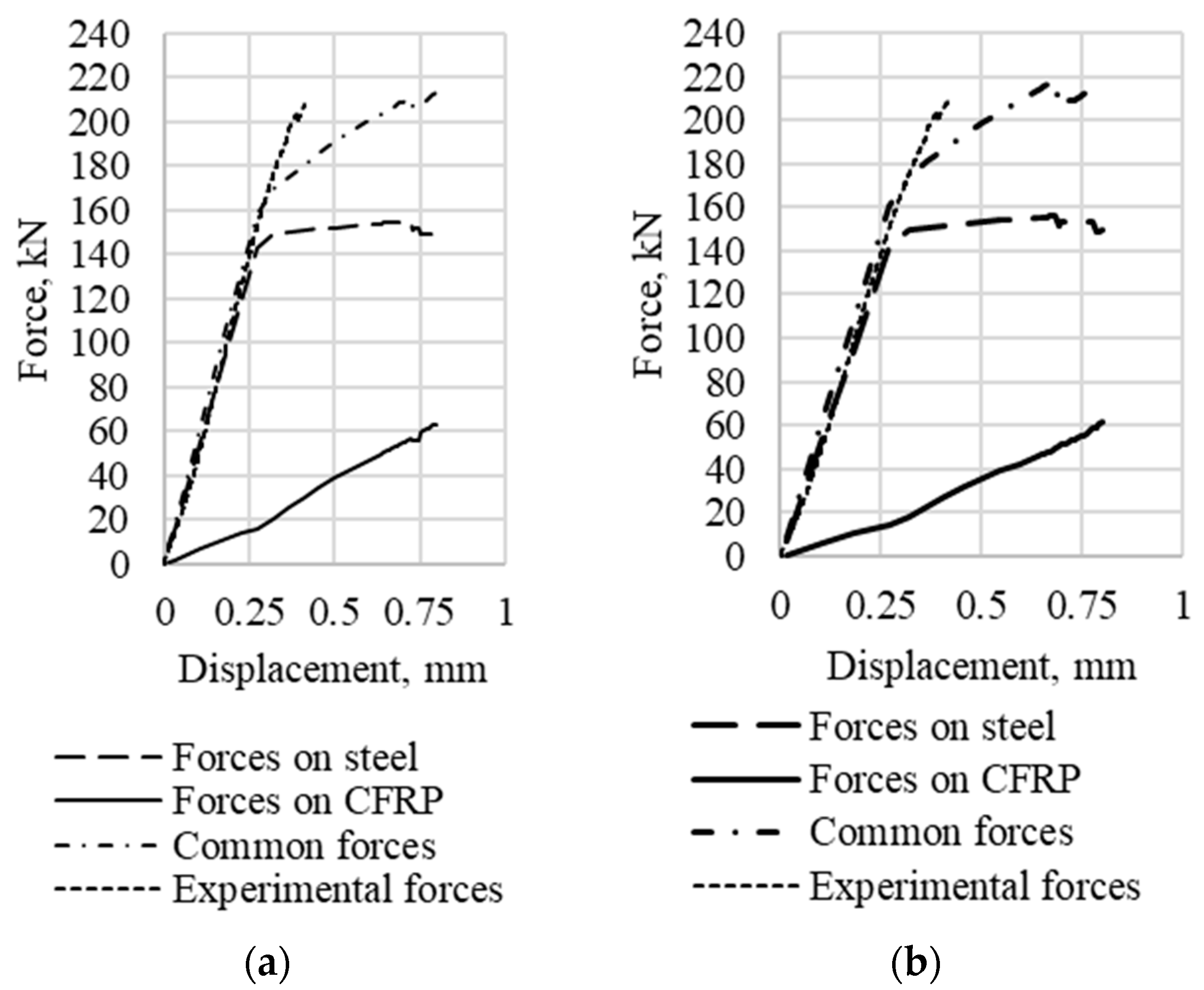 Buildings 13 00375 g013