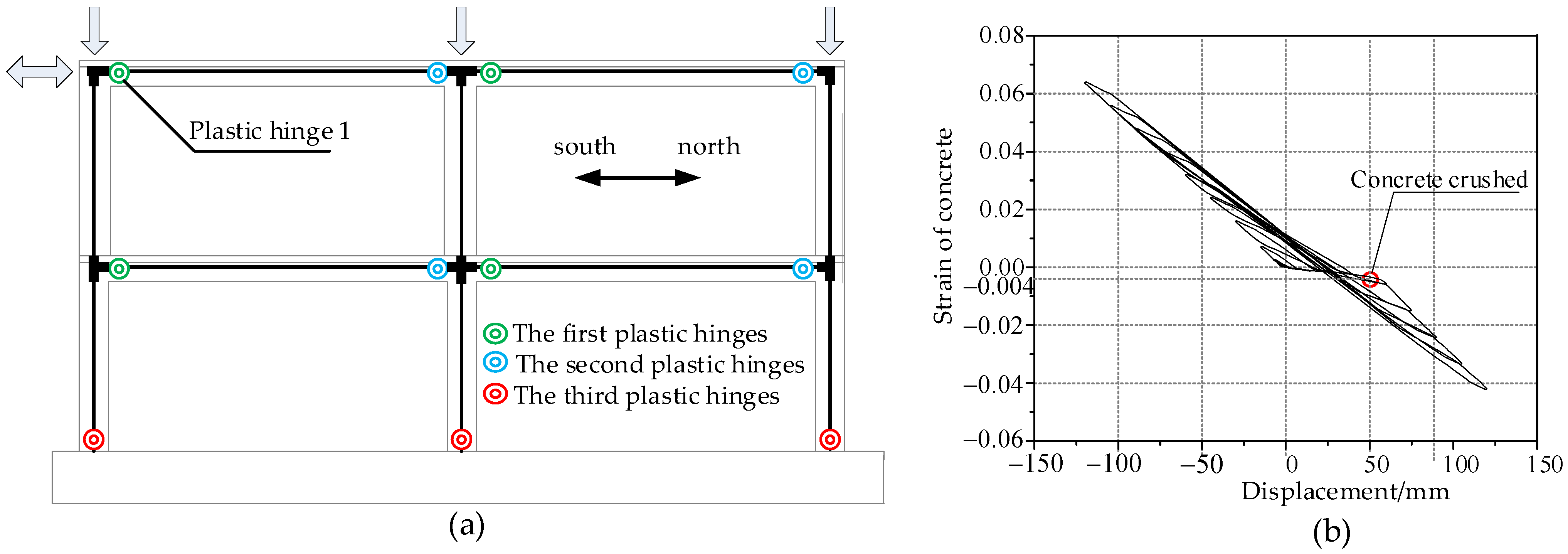 Buildings 13 00376 g008