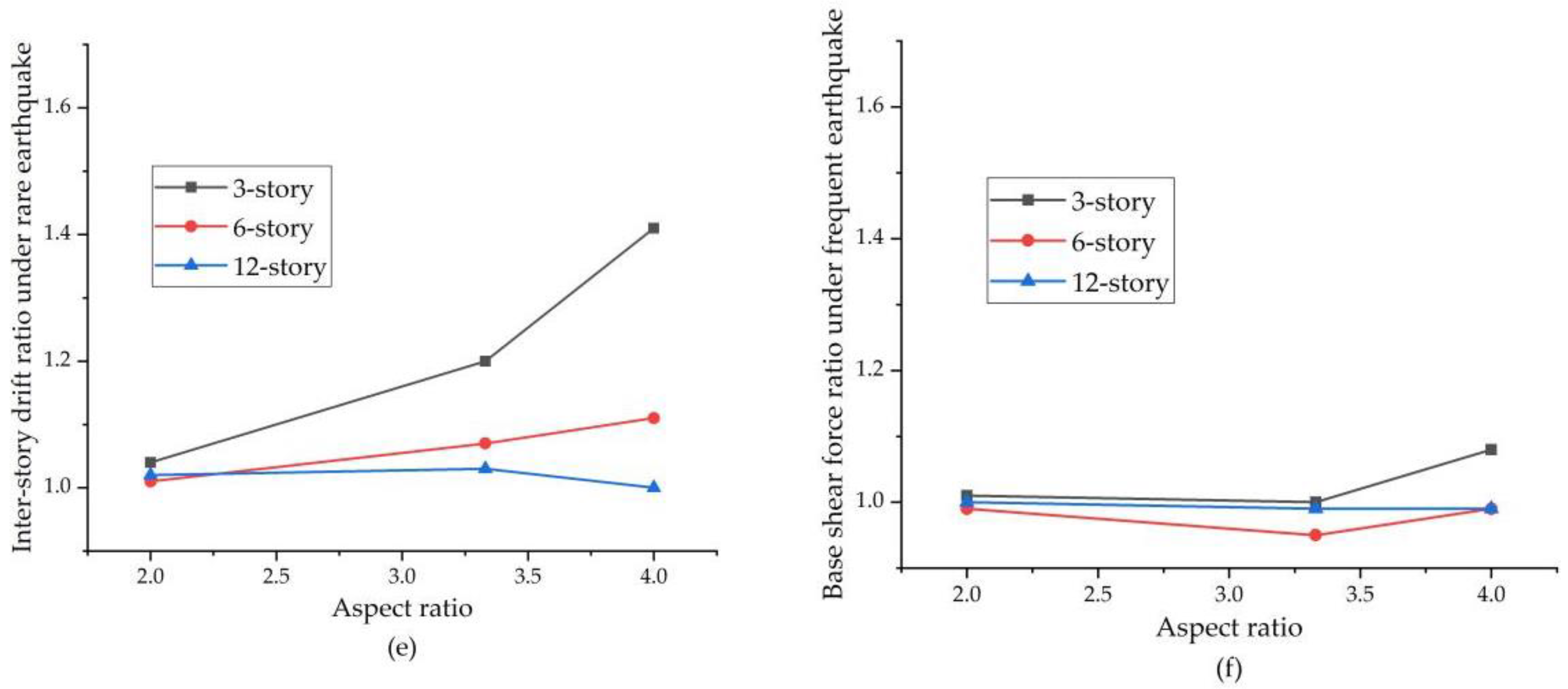 Buildings 13 00376 g010b