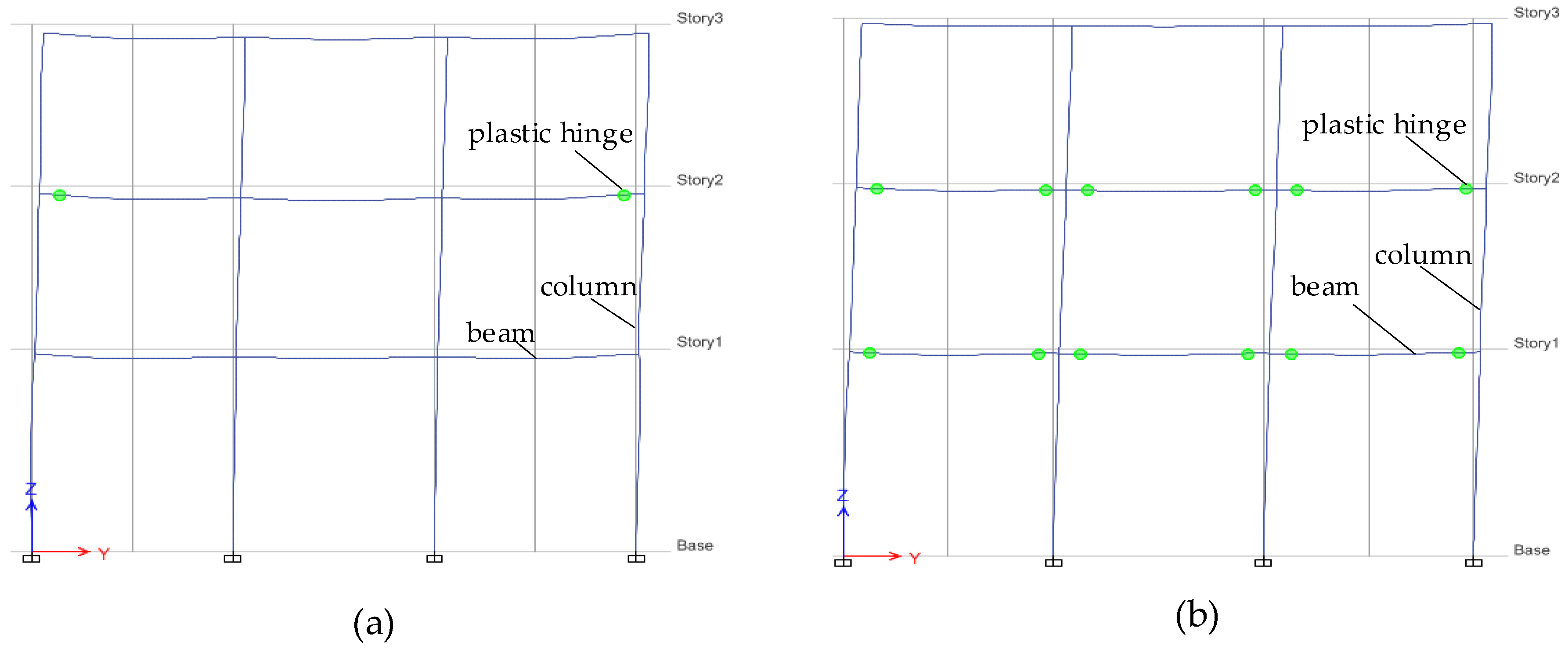Buildings 13 00376 g011