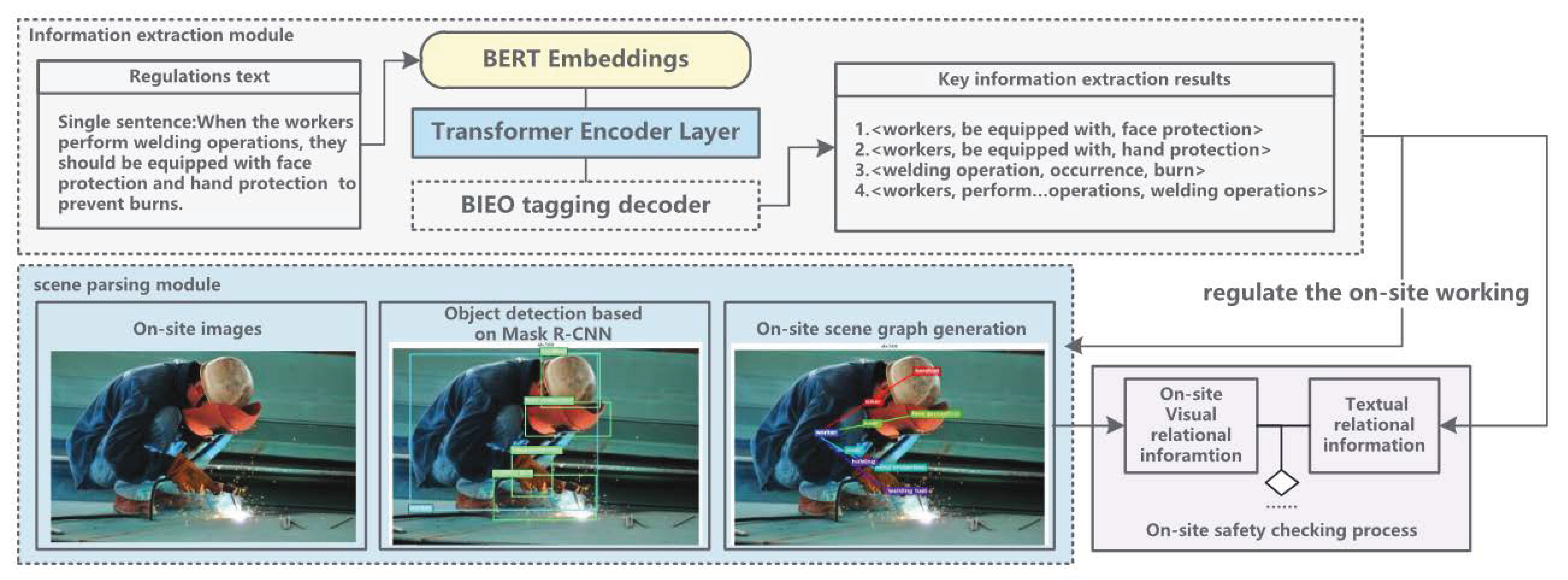 Buildings 13 00377 g001