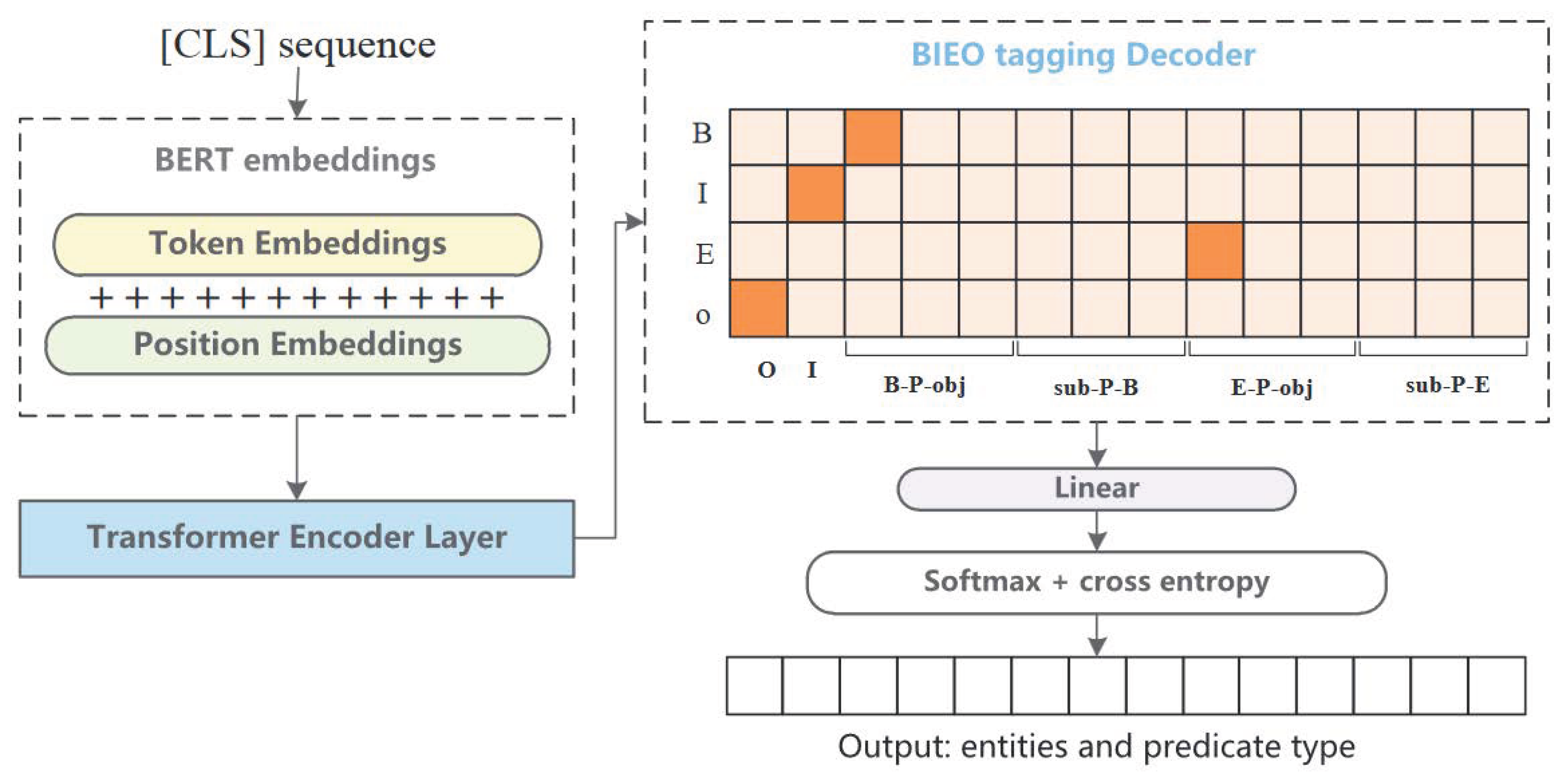 Buildings 13 00377 g002