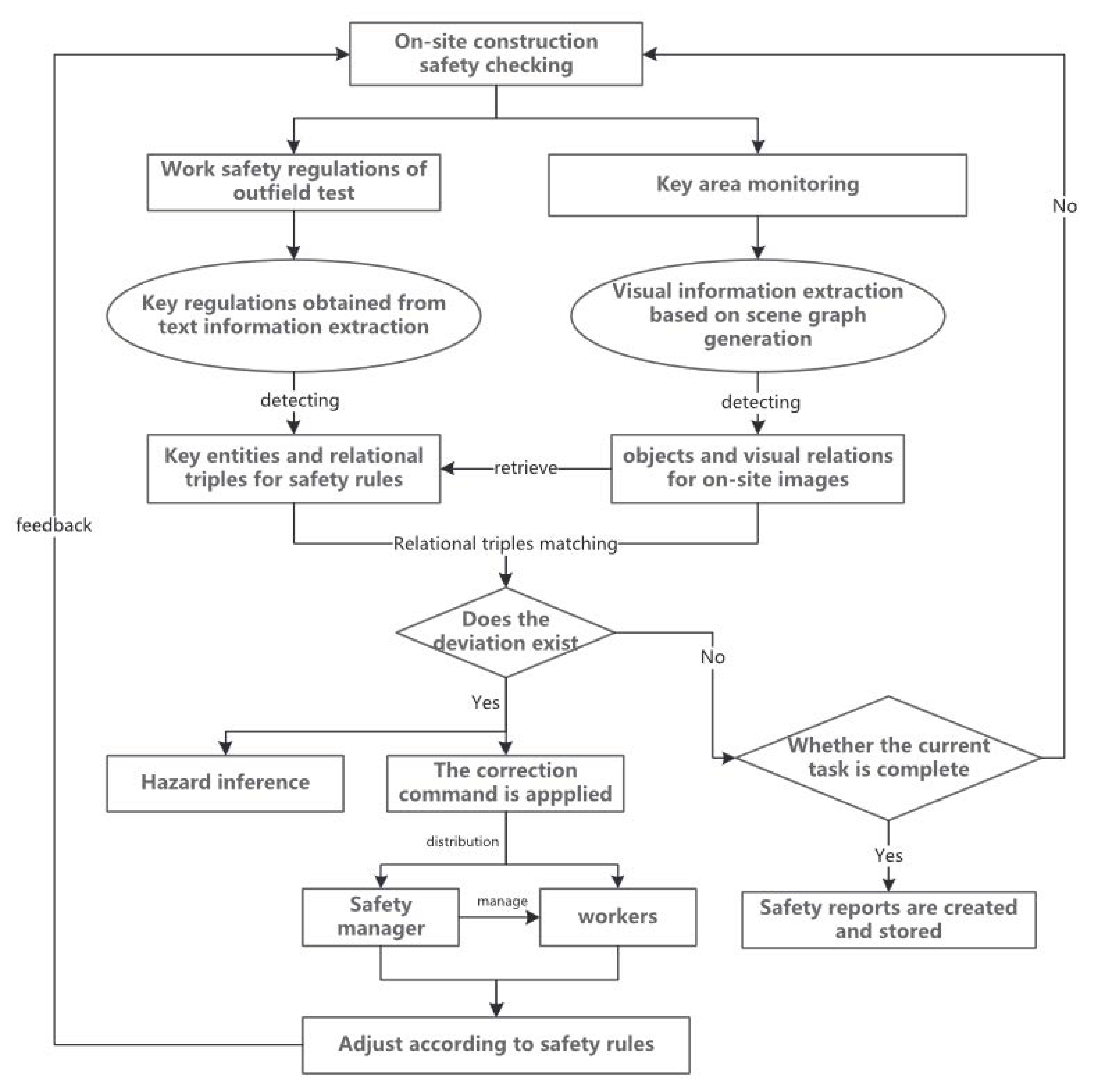 Buildings 13 00377 g005