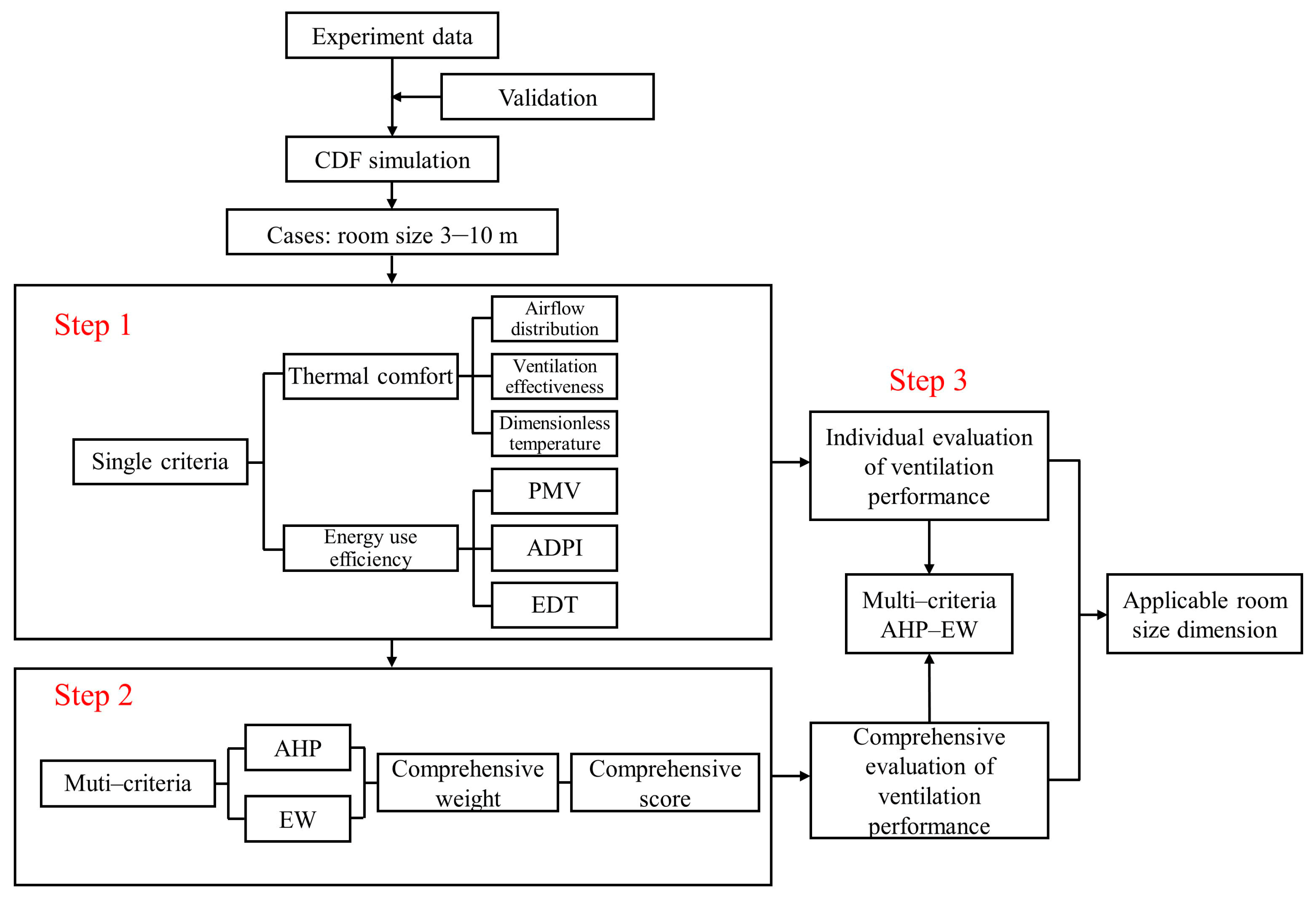 Buildings 13 00381 g001