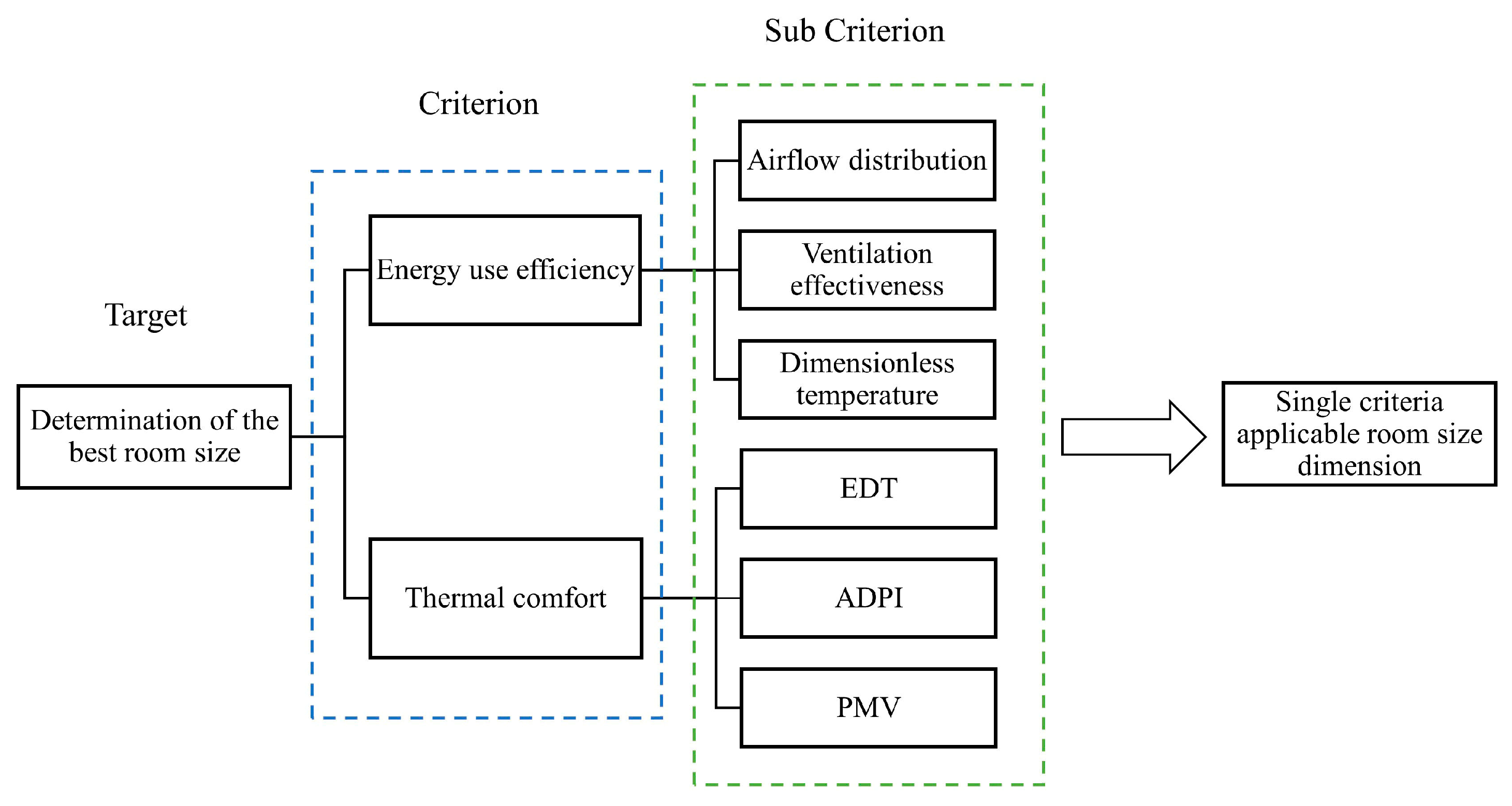 Buildings 13 00381 g004