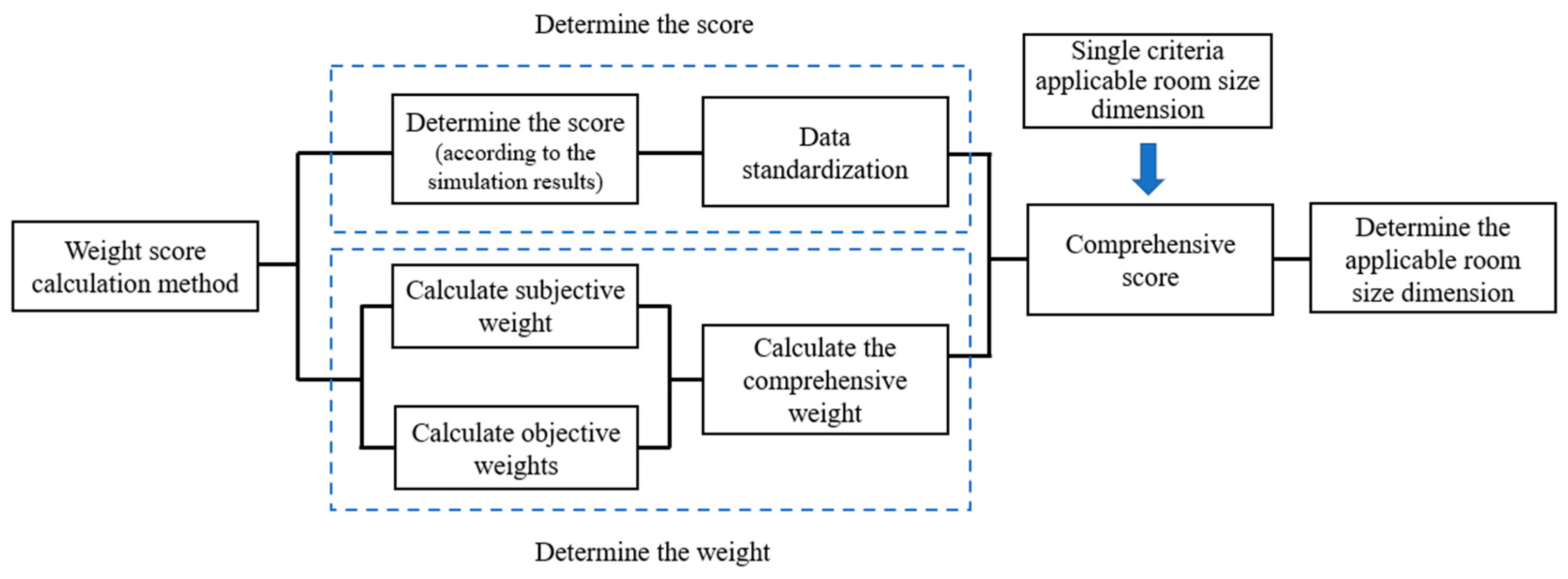 Buildings 13 00381 g005